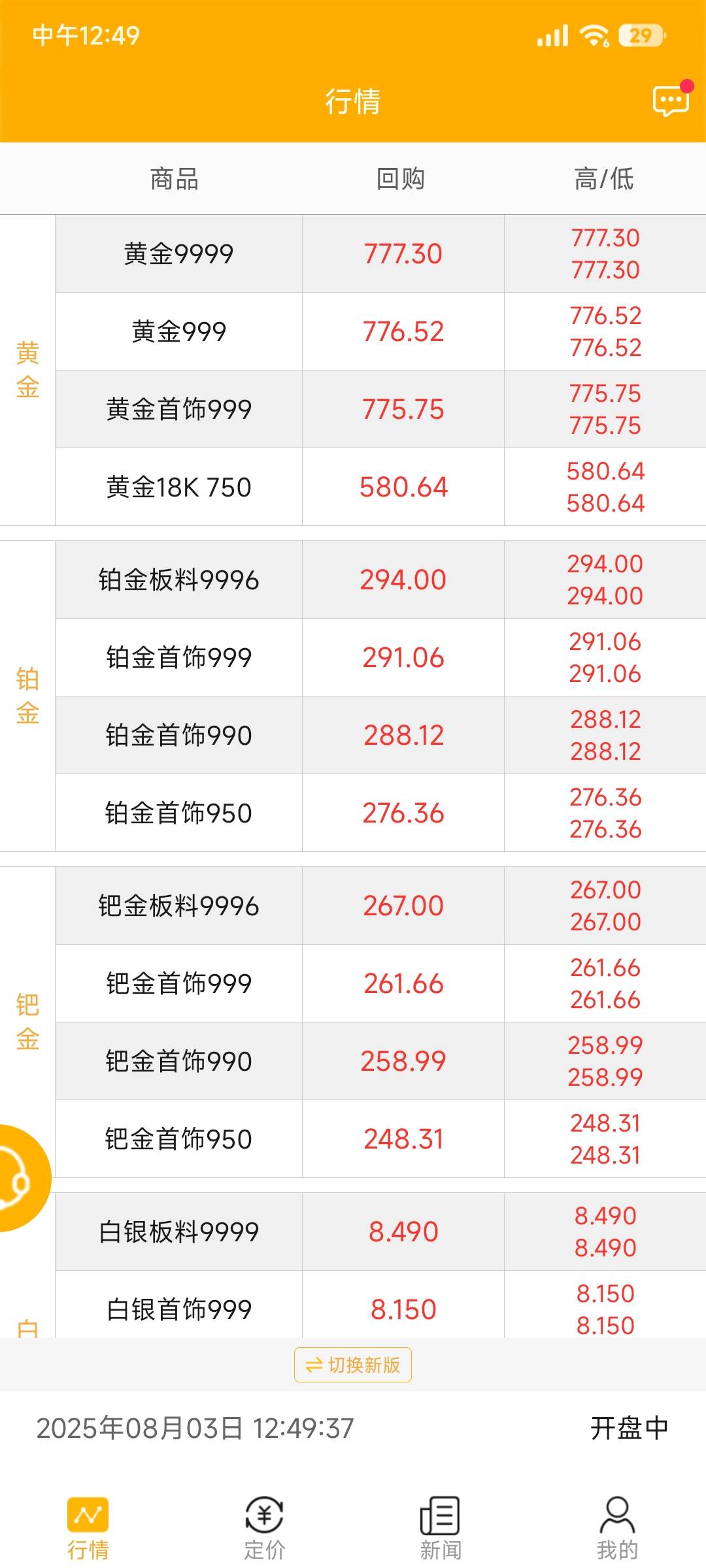 卖了，1000，450一克


77 / 作者:〔代喝奶茶〕 / 