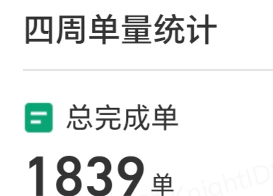 28天结束，活动奖励总共两千，配送费11600



38 / 作者:迷途ᝰ知返 / 