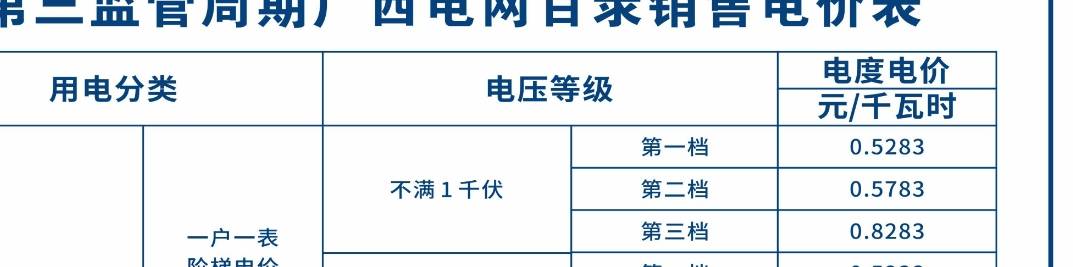 南方电费是不是比国家电网便宜

28 / 作者:击剑柿子 / 