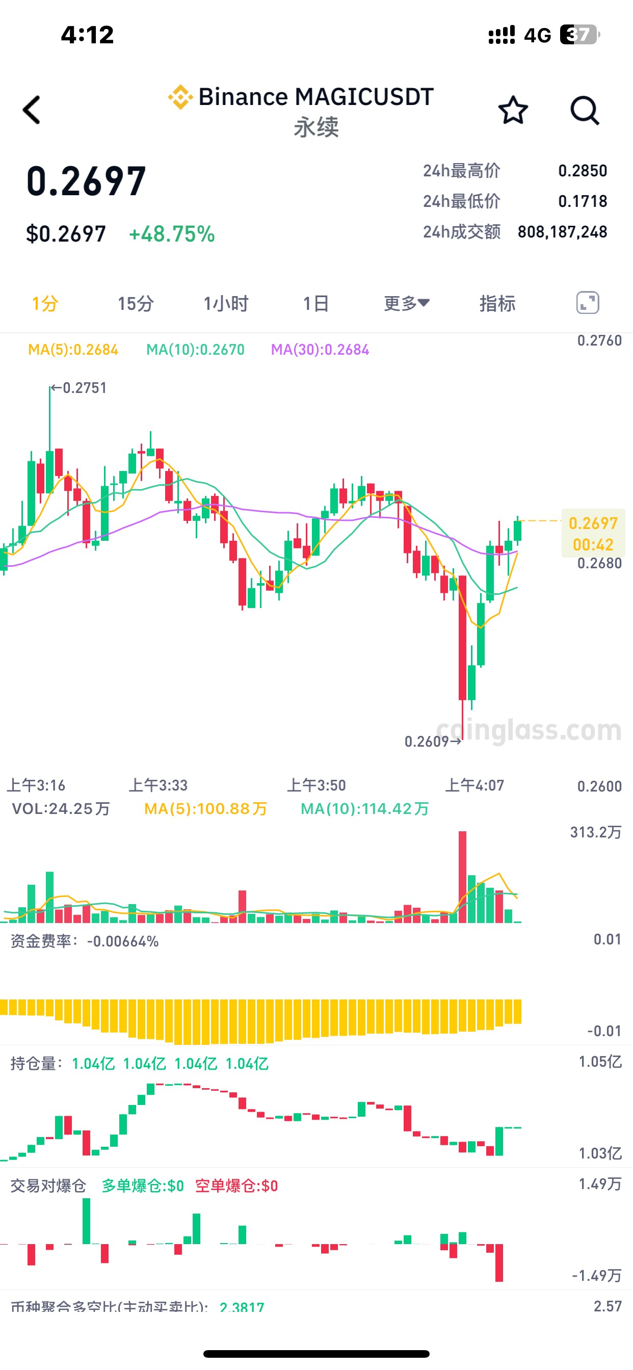 不能格局，跑慢一点又反弹了，哈哈

56 / 作者:哈哈大爷 / 