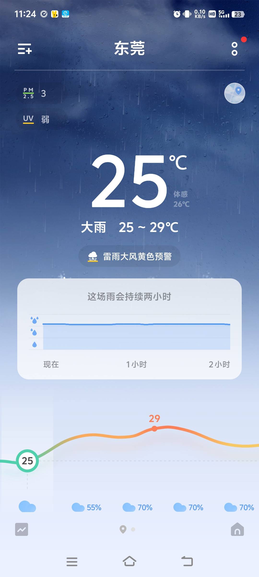 东莞淹了吗@余生放浪 

78 / 作者:廉价的泪 / 