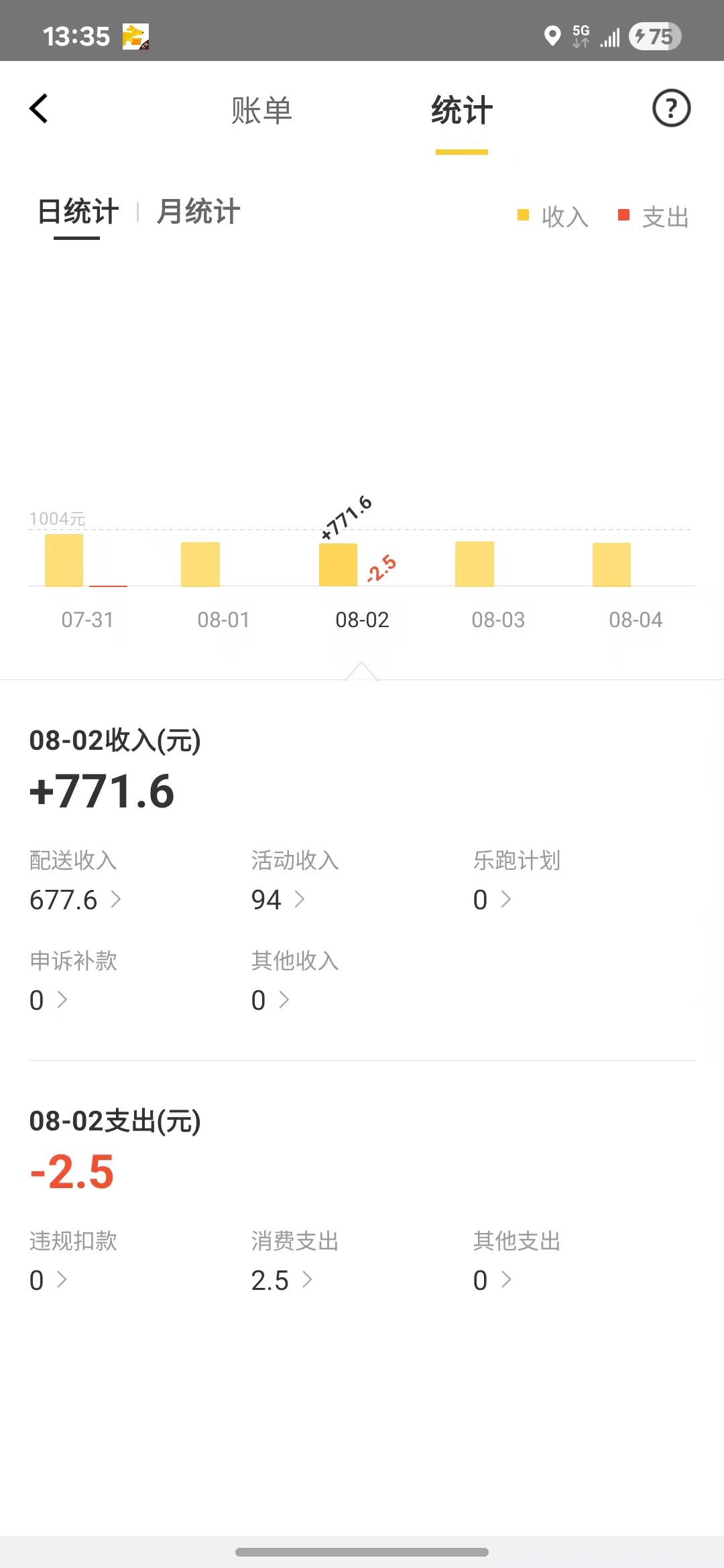 一天8小时稳定8张，轻松拿捏

83 / 作者:喀弄冠立事F武 / 
