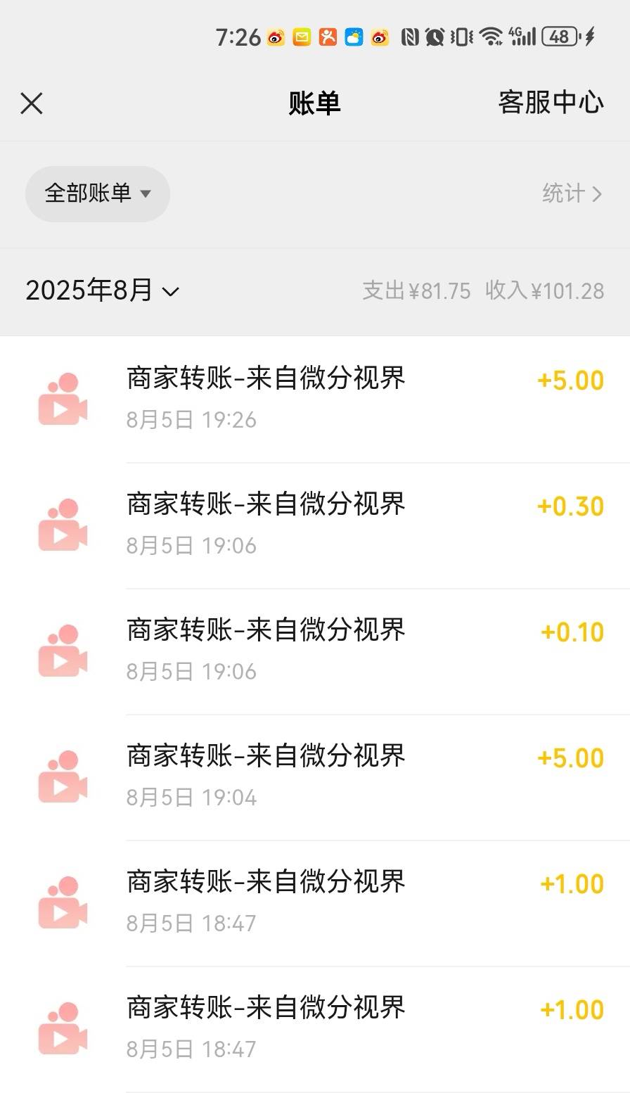 五毛又到账，老哥们冲。。。。

8 / 作者:Ccooppp / 
