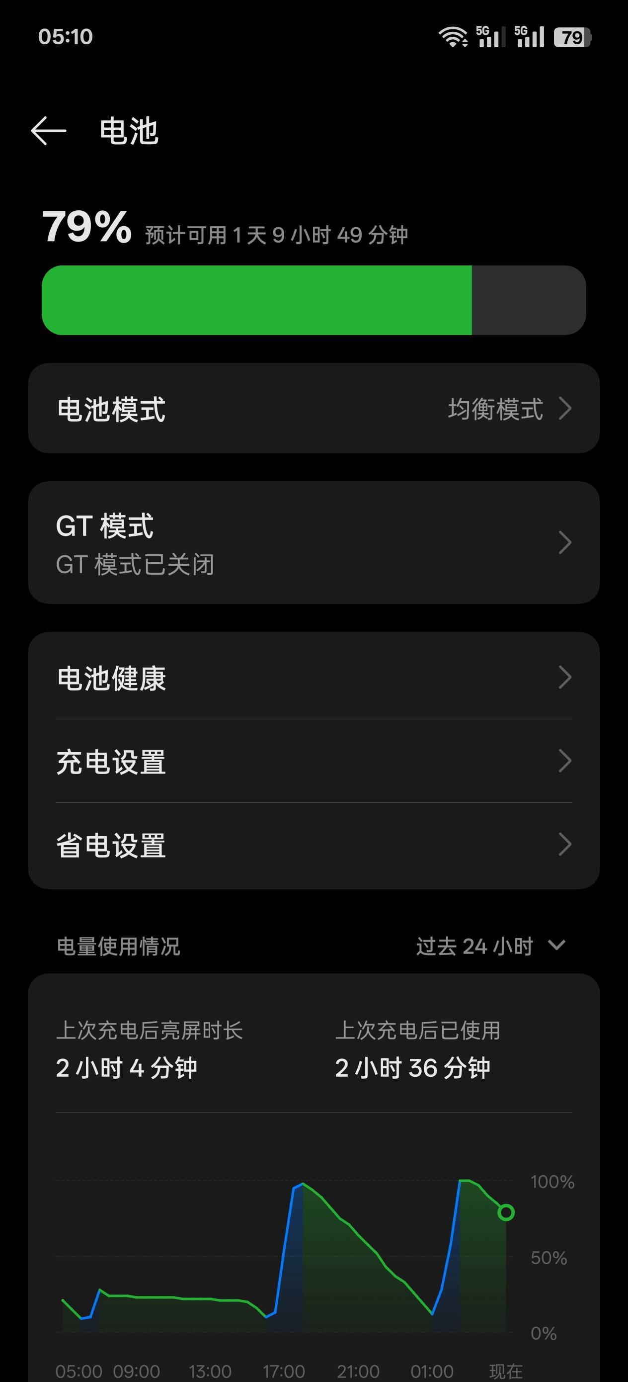 真我手机还不错哦  玩了两个小时三角洲 高清帧率拉满 一小时十个电

61 / 作者:世上最强的男人 / 