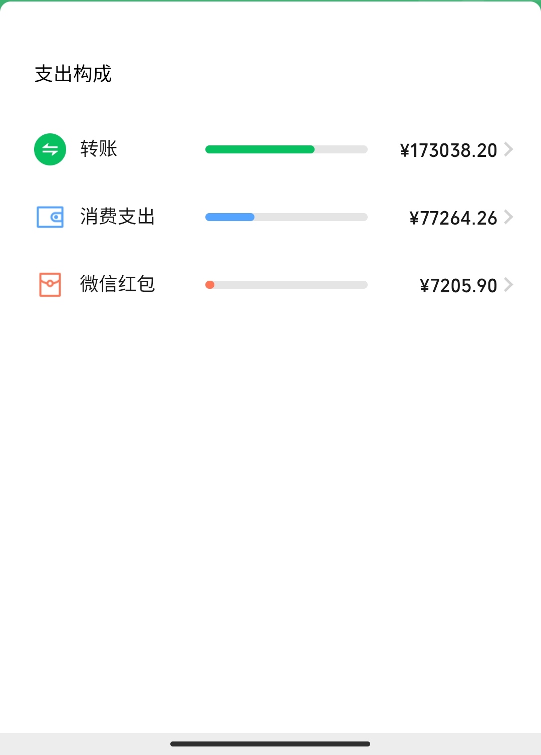 那些说借几北的也拿来d，不是的，是拿来用的，我开销也大，一天一北左右，一天两包，73 / 作者:卡农派大星 / 