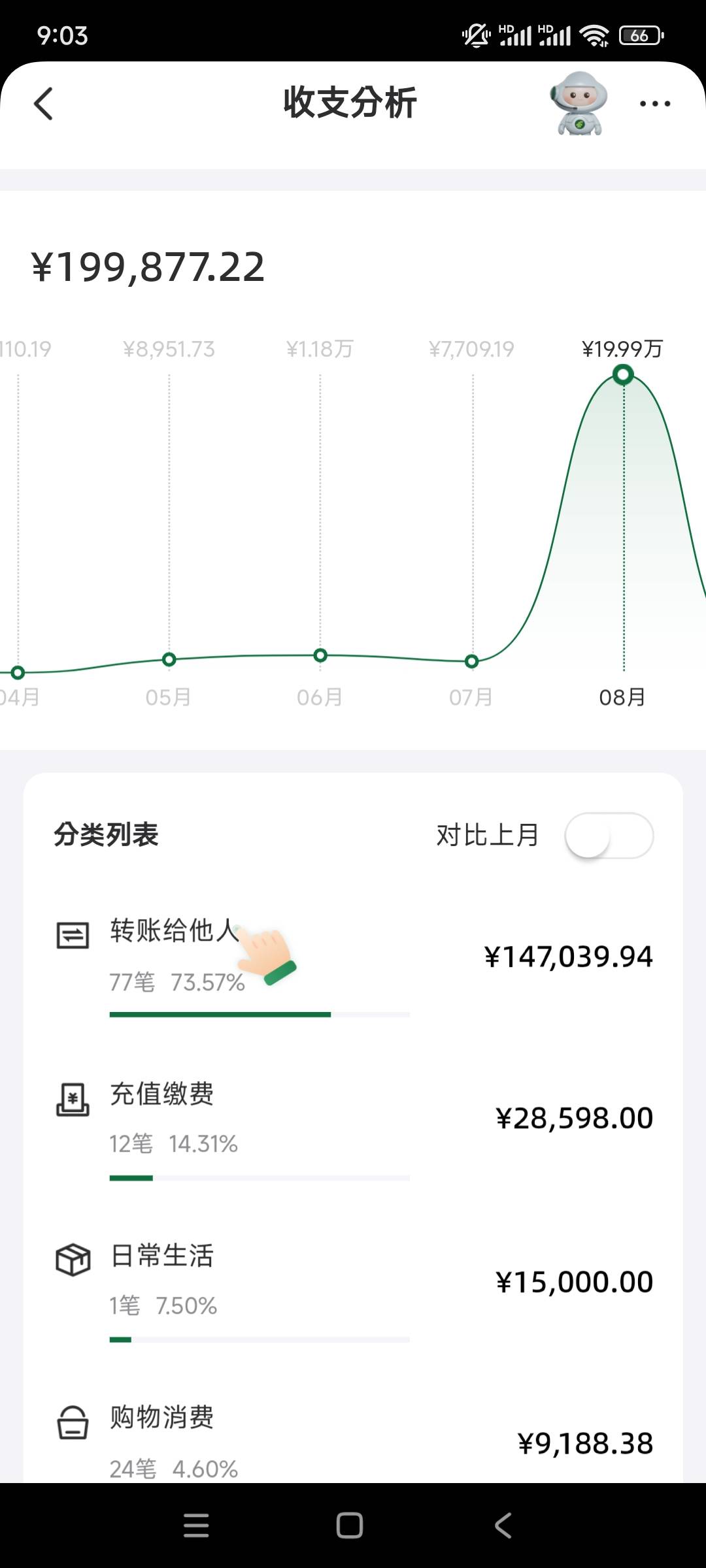 那些说借几北的也拿来d，不是的，是拿来用的，我开销也大，一天一北左右，一天两包，39 / 作者:平淡无奇心德 / 
