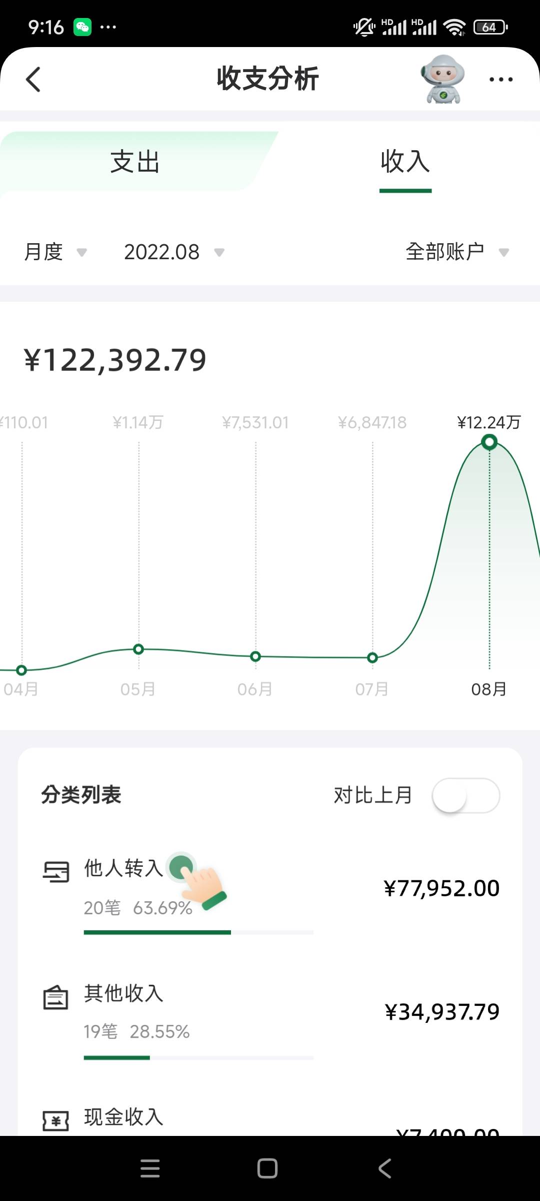 那些说借几北的也拿来d，不是的，是拿来用的，我开销也大，一天一北左右，一天两包，57 / 作者:平淡无奇心德 / 