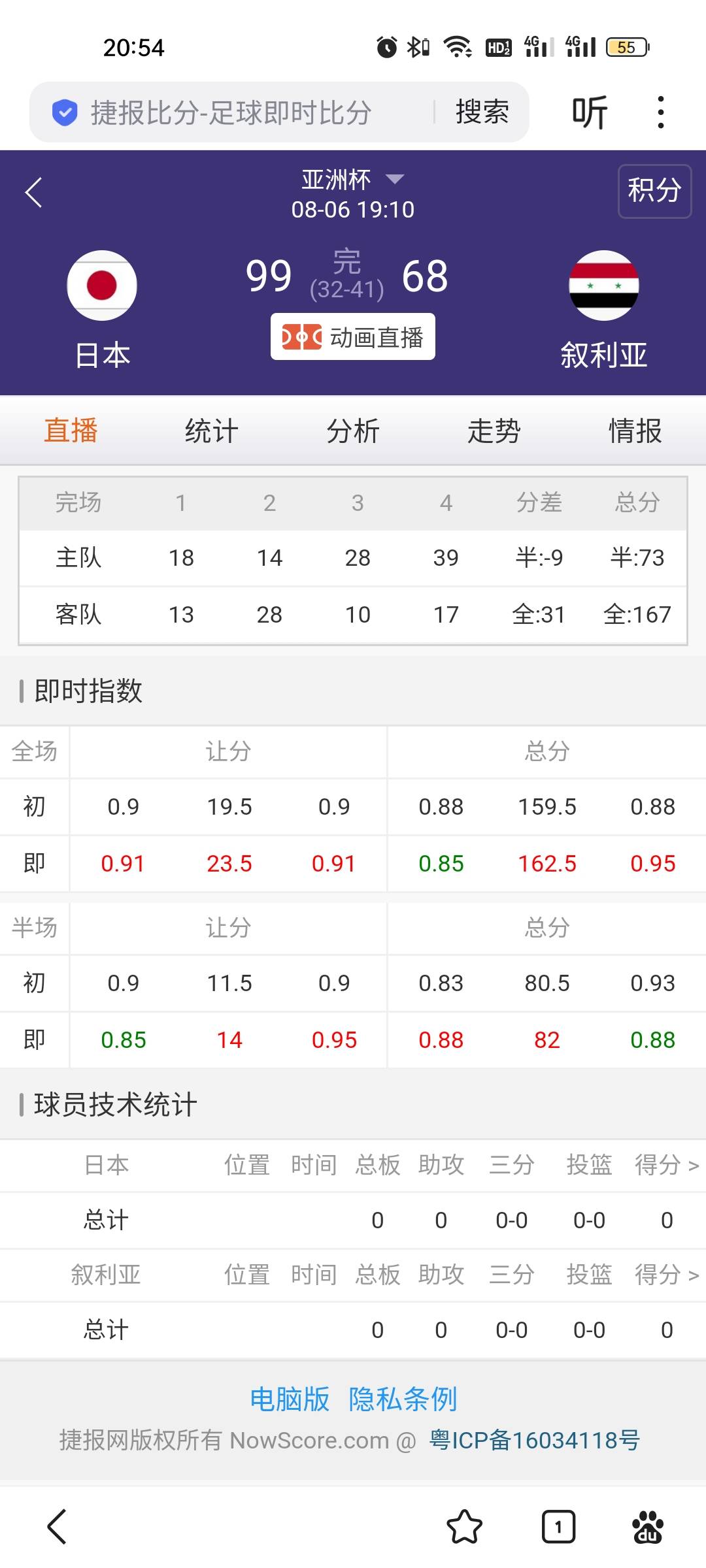 小鬼子篮球这么厉害了？下半场赢了40分。。。

67 / 作者:雅俗共赏2021 / 