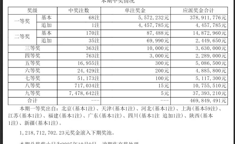 上海的老哥，我知道你中奖了，赶紧出来发红包吧

31 / 作者:我是来撸大毛的 / 