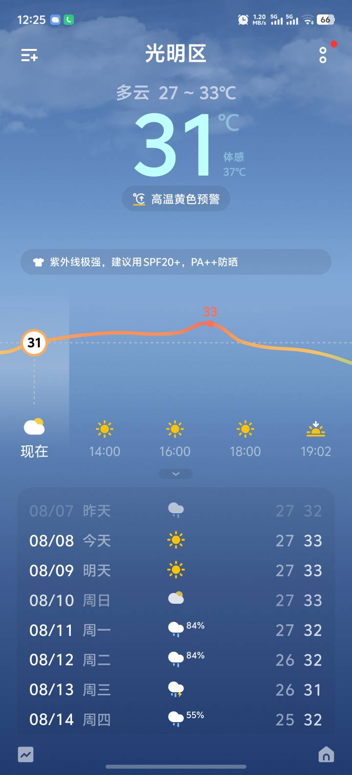 暴雨过完就高温

19 / 作者:功德圆满 / 