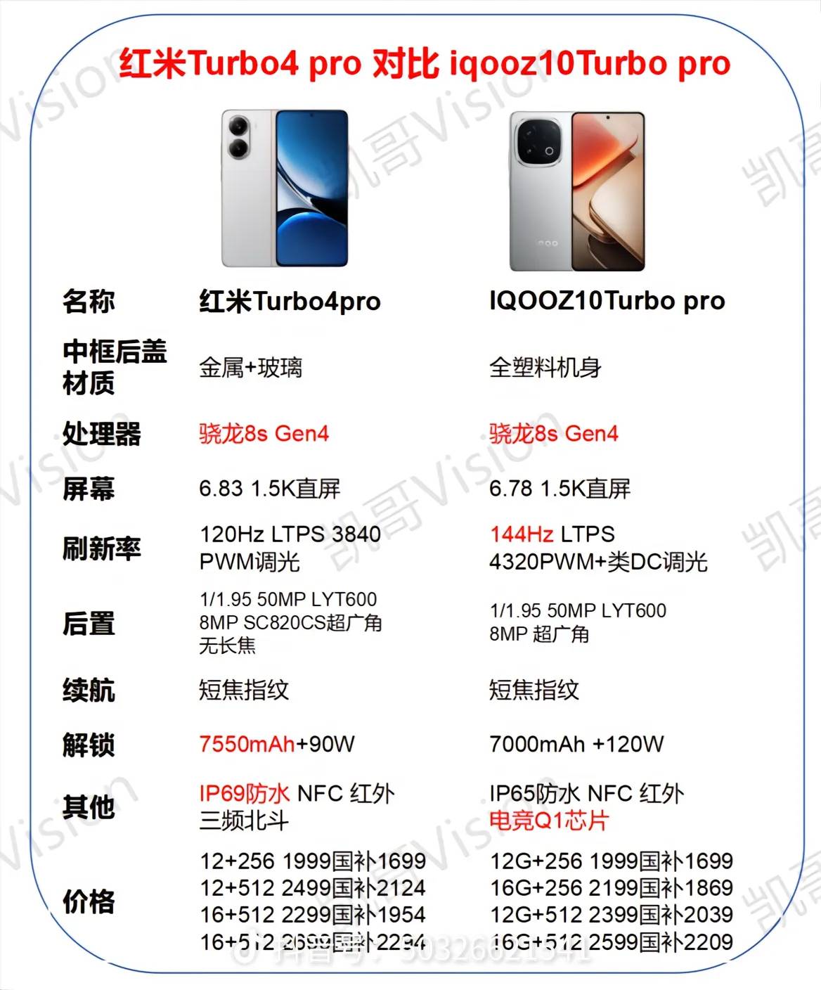 这两个手机怎么选？
2000预算

79 / 作者:成都熊熊 / 