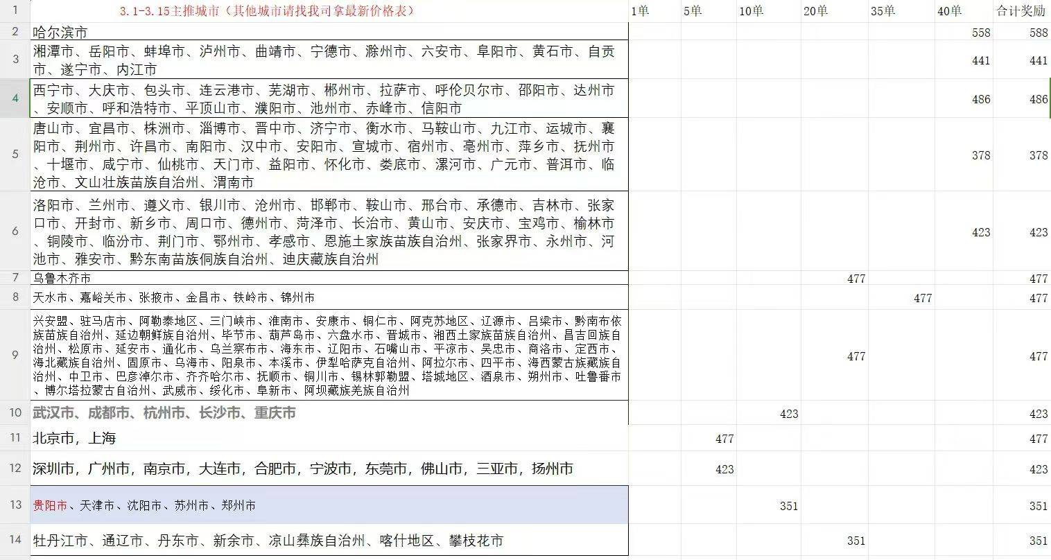 滴滴司机佣金表，部分，滴滴司机拉新3-5类城市统一价400，目前价格差不多


35 / 作者:鱼三醒呀 / 