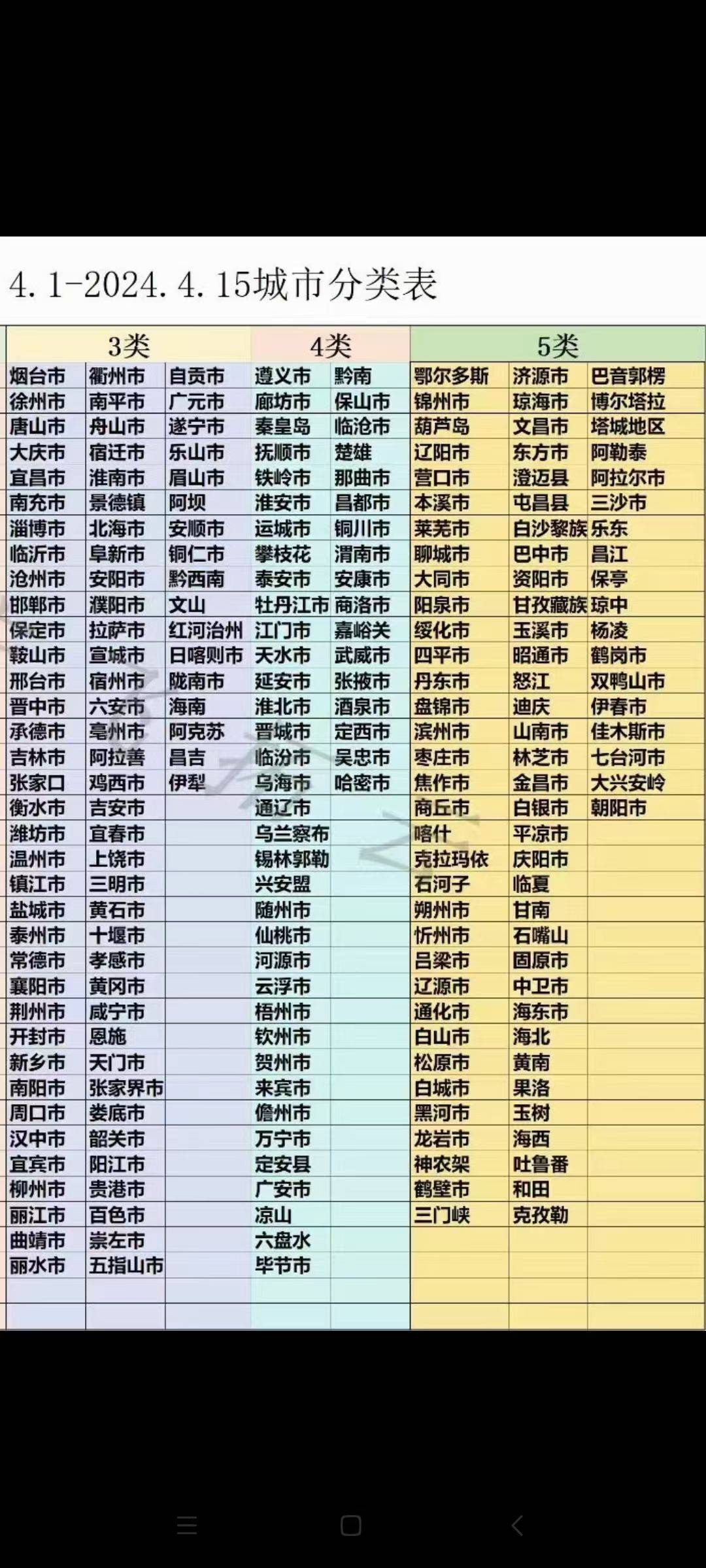 滴滴司机佣金表，部分，滴滴司机拉新3-5类城市统一价400，目前价格差不多


32 / 作者:鱼三醒呀 / 