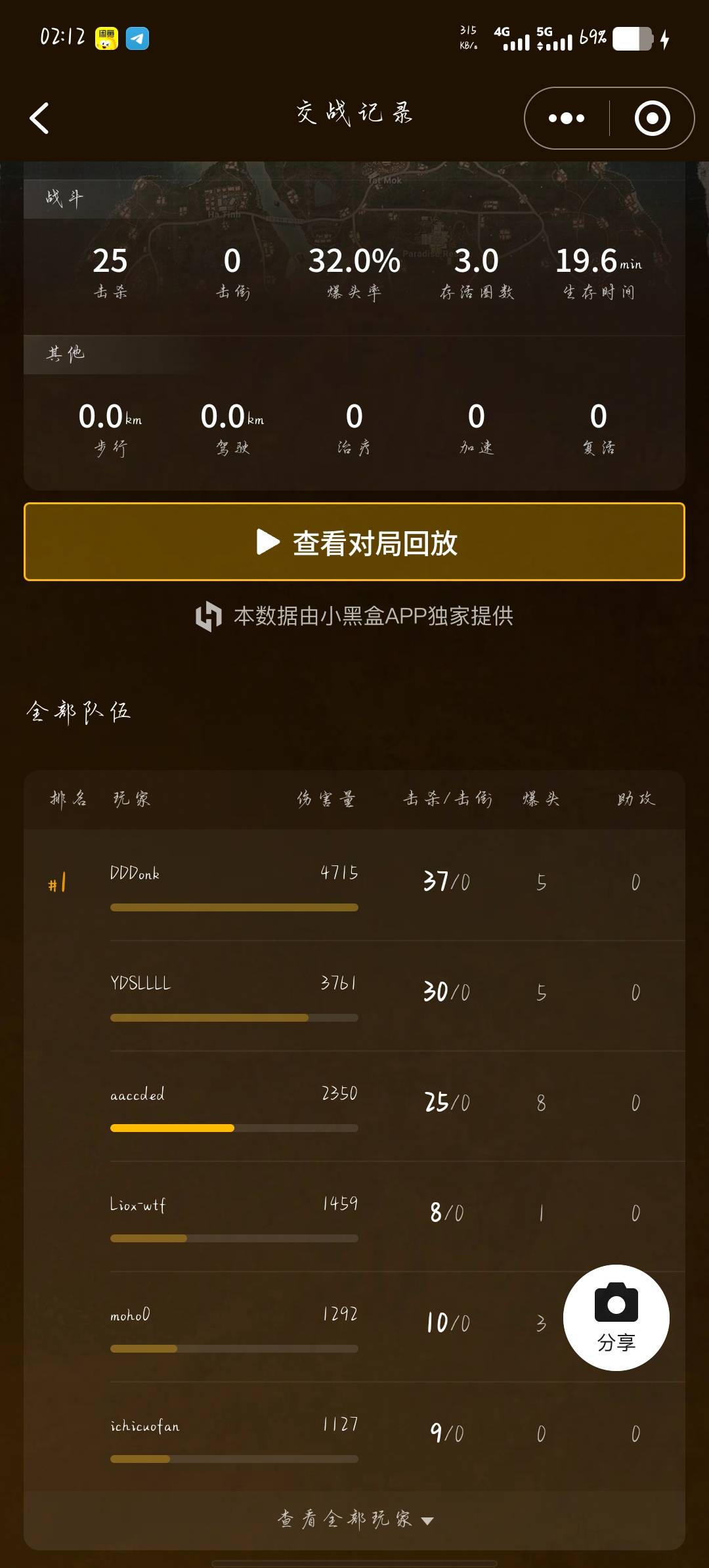 去哪搜绝地名字，老哥们求教
76 / 作者:买核弹的小女娃 / 