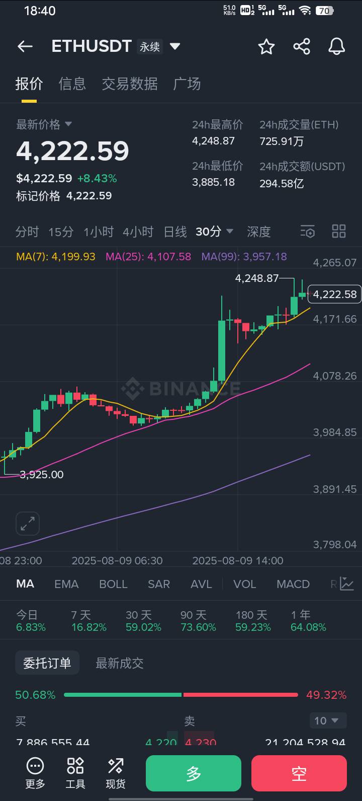 二饼是吃药了吗，完全空不动，果然是最大号的野鸡

73 / 作者:扶苏Il / 