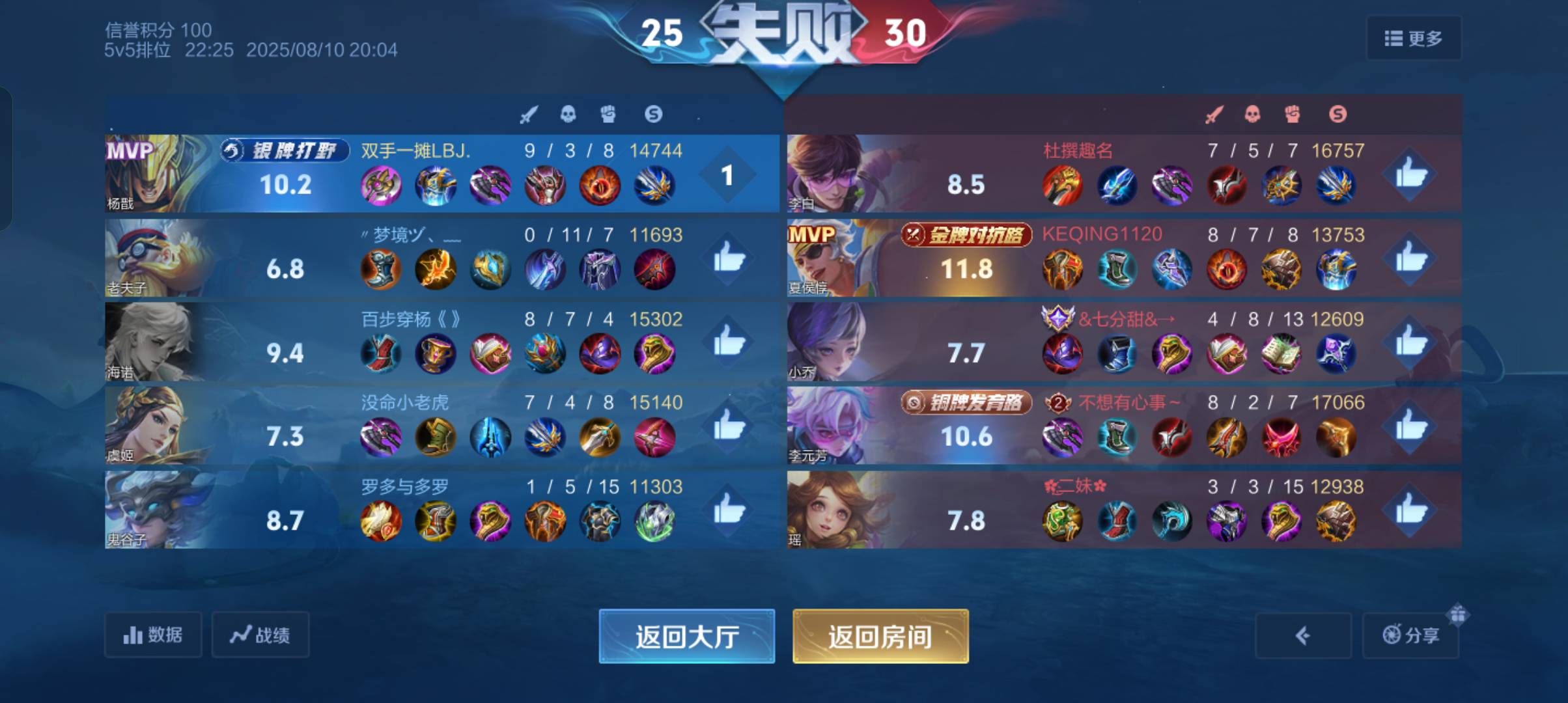 吐了，小学生放假的时候真不能玩游戏

40 / 作者:江苏第一深情 / 