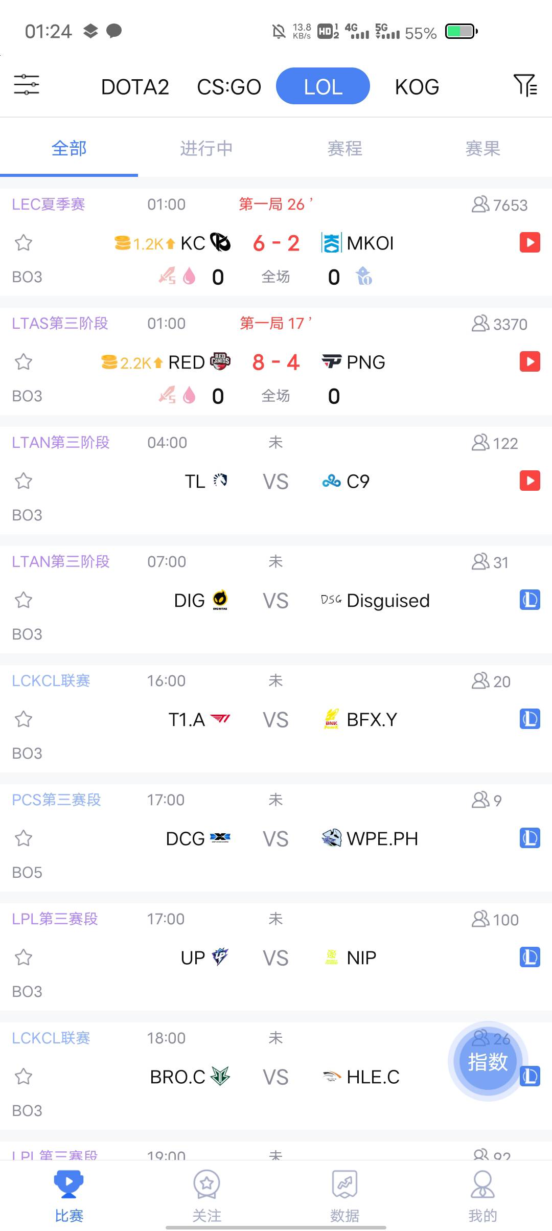 9400人，9000读苟没问题吧

54 / 作者:康祥 / 
