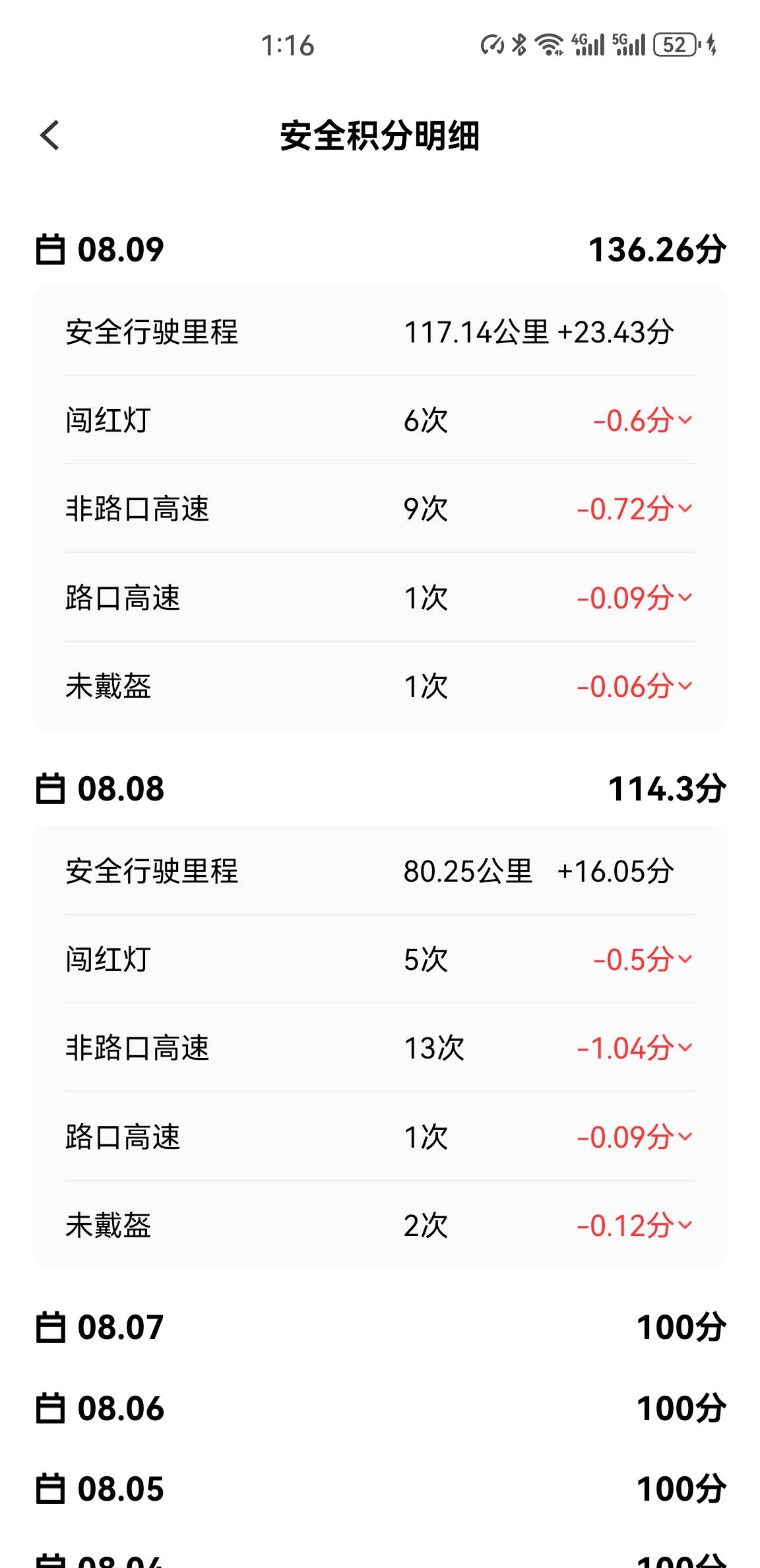 丑团怎么知道闯红灯超速的，我跑单的时候都下线关闭后台的

61 / 作者:北洋猛虎 / 