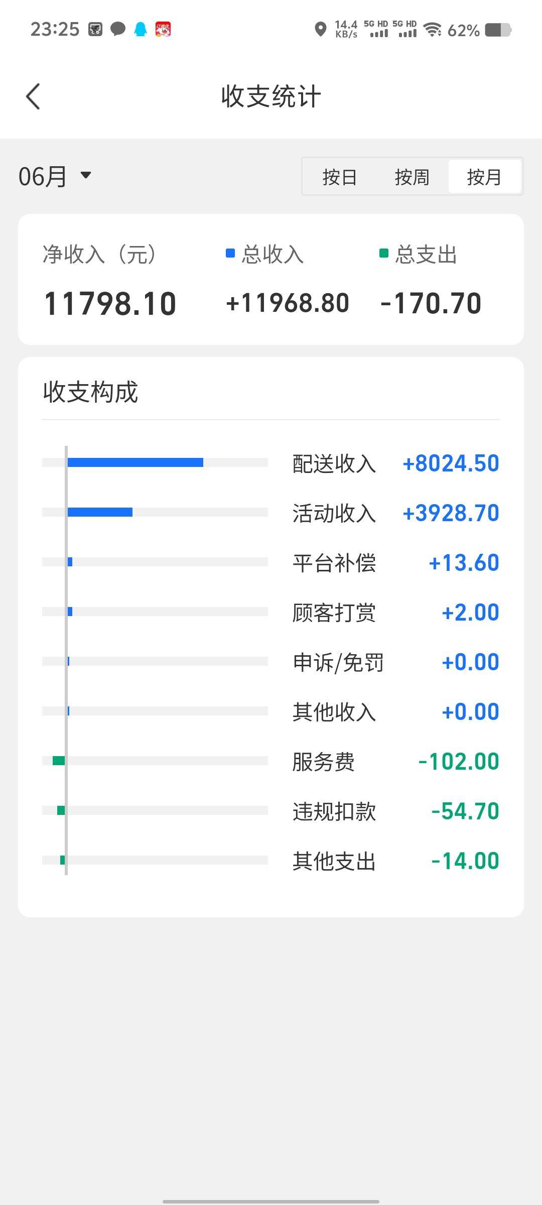众包跑起

26 / 作者:生生别到癫 / 
