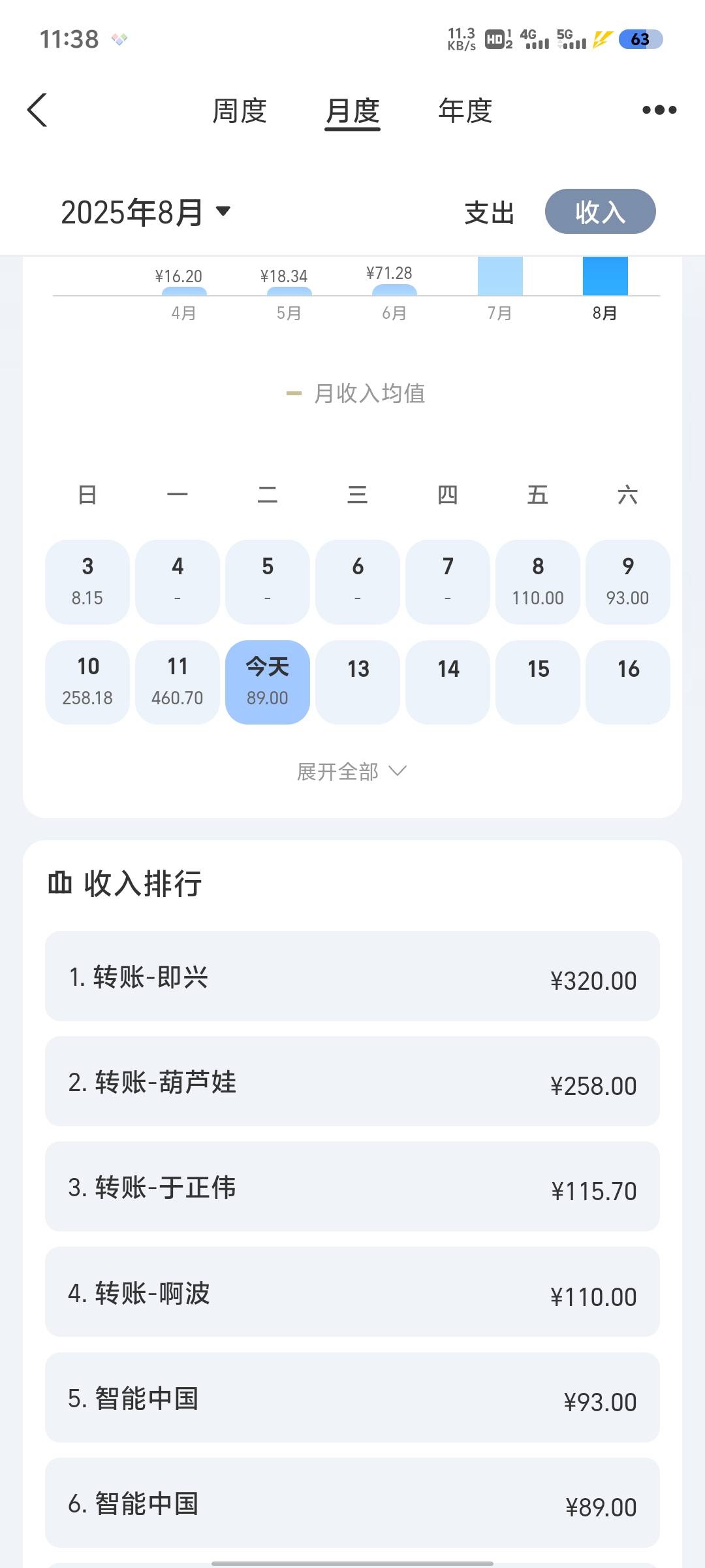 你们怎么都到了

65 / 作者:老哥发点毛 / 