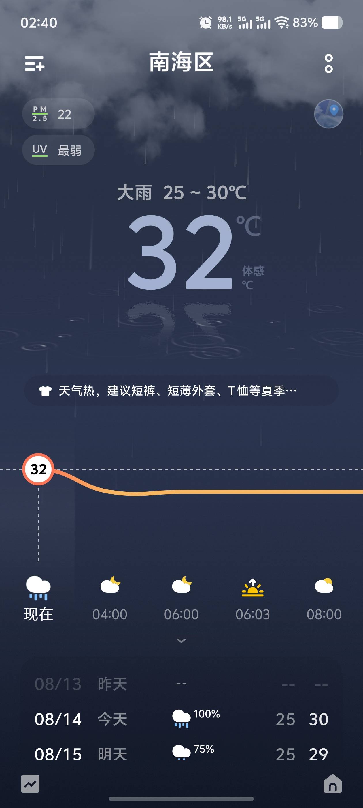 佛山这个点31度，不正常吧，
28 / 作者:乌梅子 / 