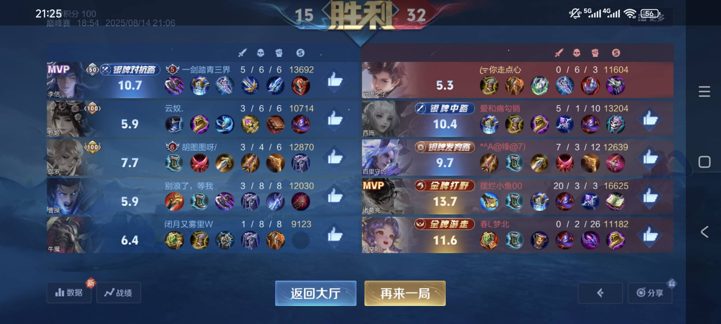 不是一个人的王者，而是团队的力量

53 / 作者:走心亿点点 / 