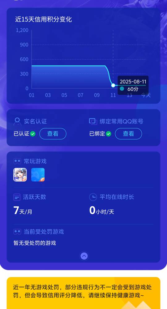 这是哪个游戏干的？炫舞？

83 / 作者:梦幻满天星辰 / 