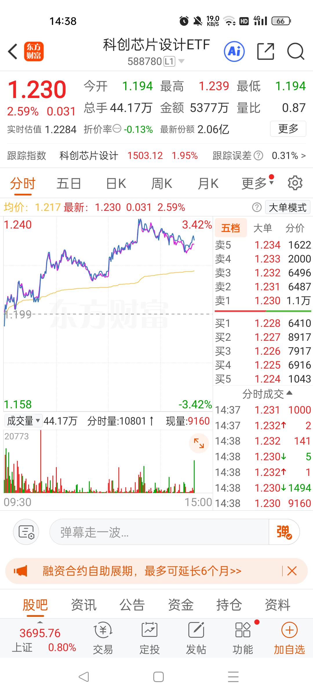 买了科技的老哥，你们每人转我几个小目标，我去实操盘猛猛买涨科技。大家都能得吃10022 / 作者:一天两顿拼好饭 / 
