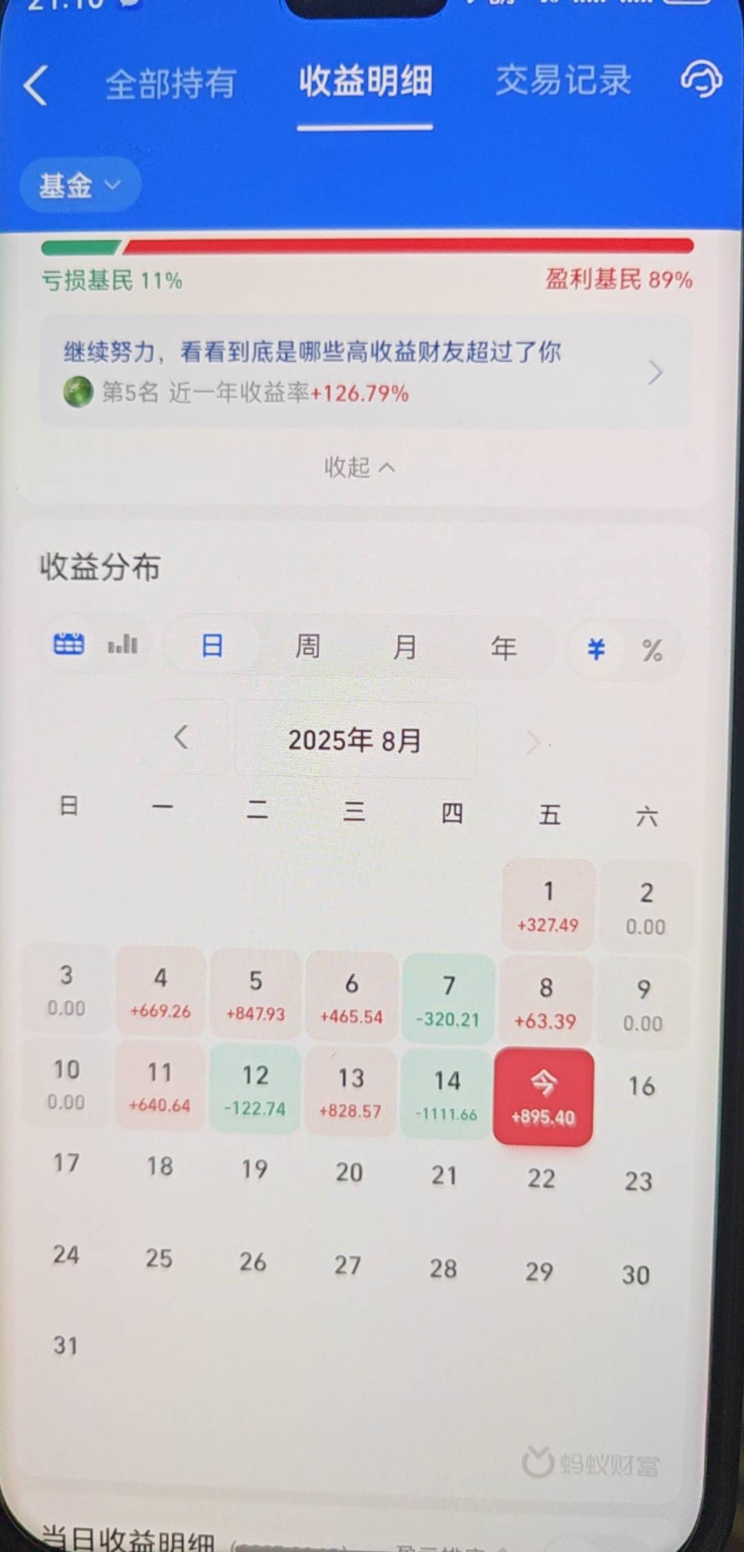 牛市来了老哥们，今天吃点好的

94 / 作者:哈哈哈哈太好哈 / 