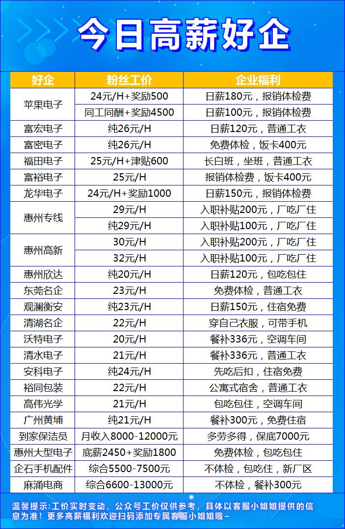 暑假工马上撤离，工价准备起来，再过一周可以进厂了老哥们

84 / 作者:天桥底下 / 