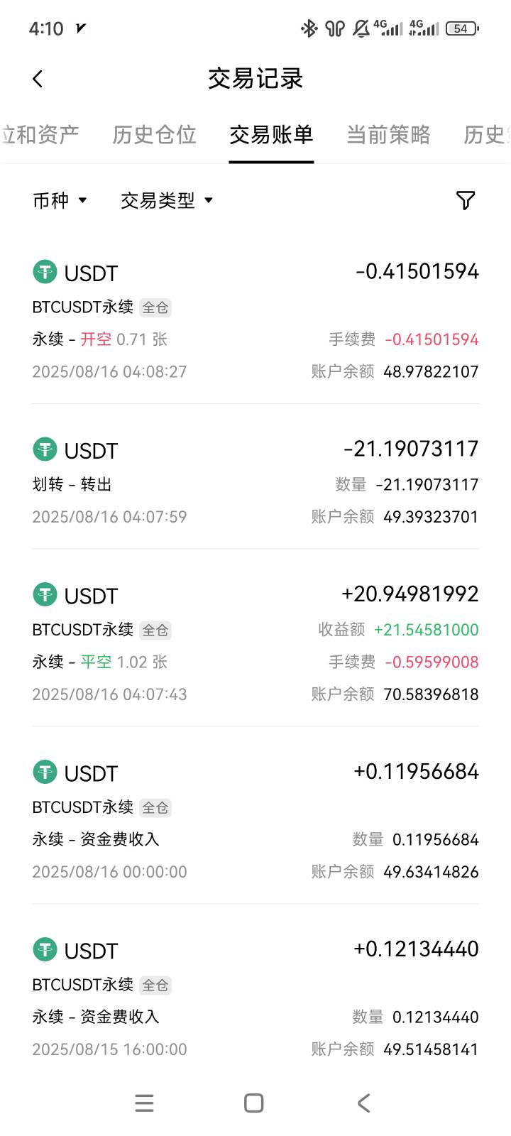 哦哈哈，美滋滋，欧易50体验金获利了结21u，大毛150，继续卖空BTC，明天再来个50u的盈21 / 作者:北汉深沉的酸角 / 