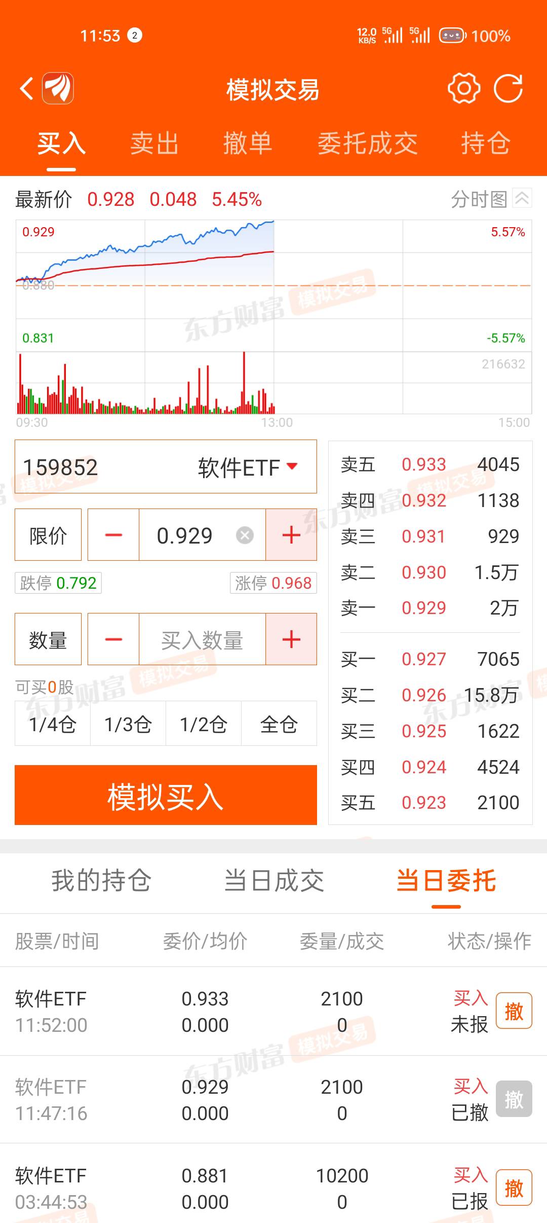从凌晨开始委托买的，现在还没交易


19 / 作者:止观 / 
