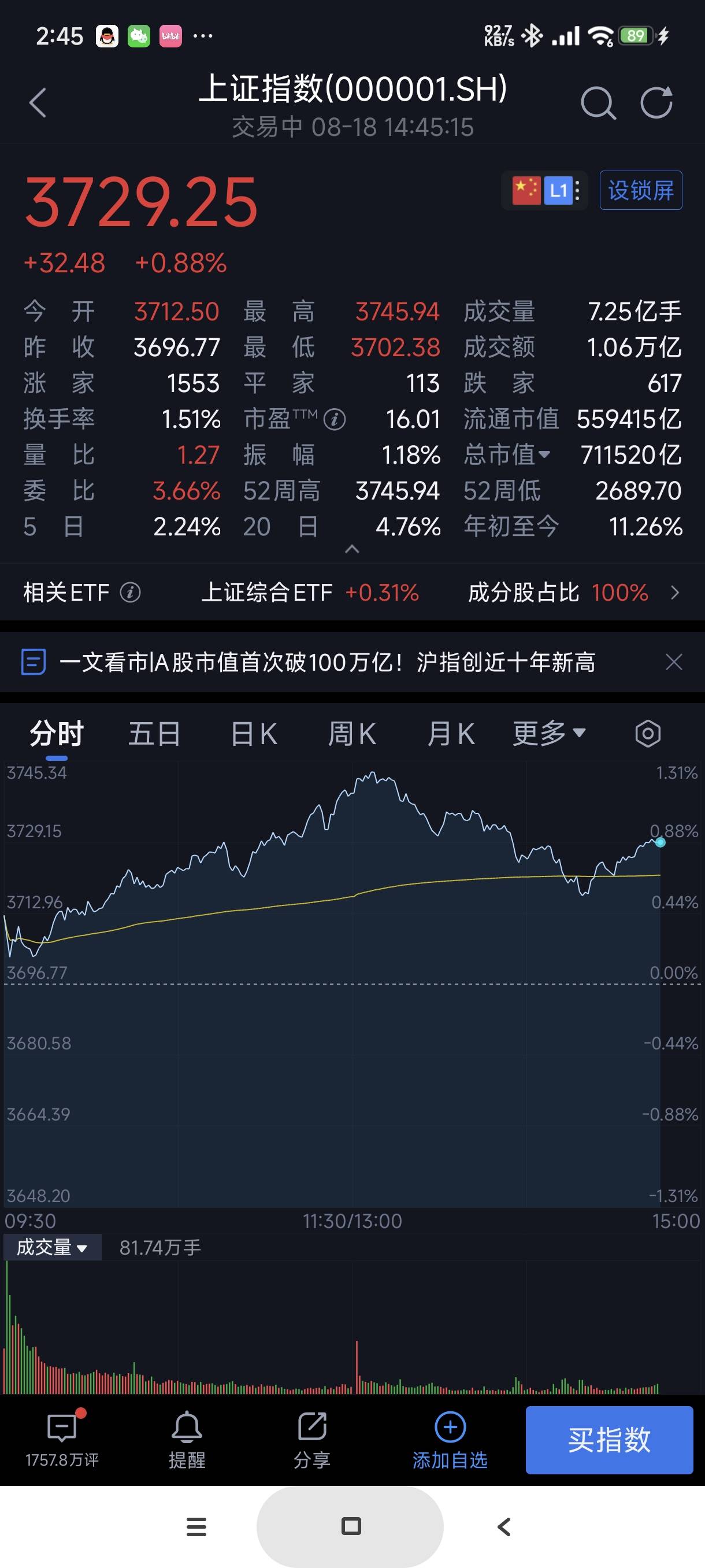 今天大A给力

41 / 作者:富士山下147 / 