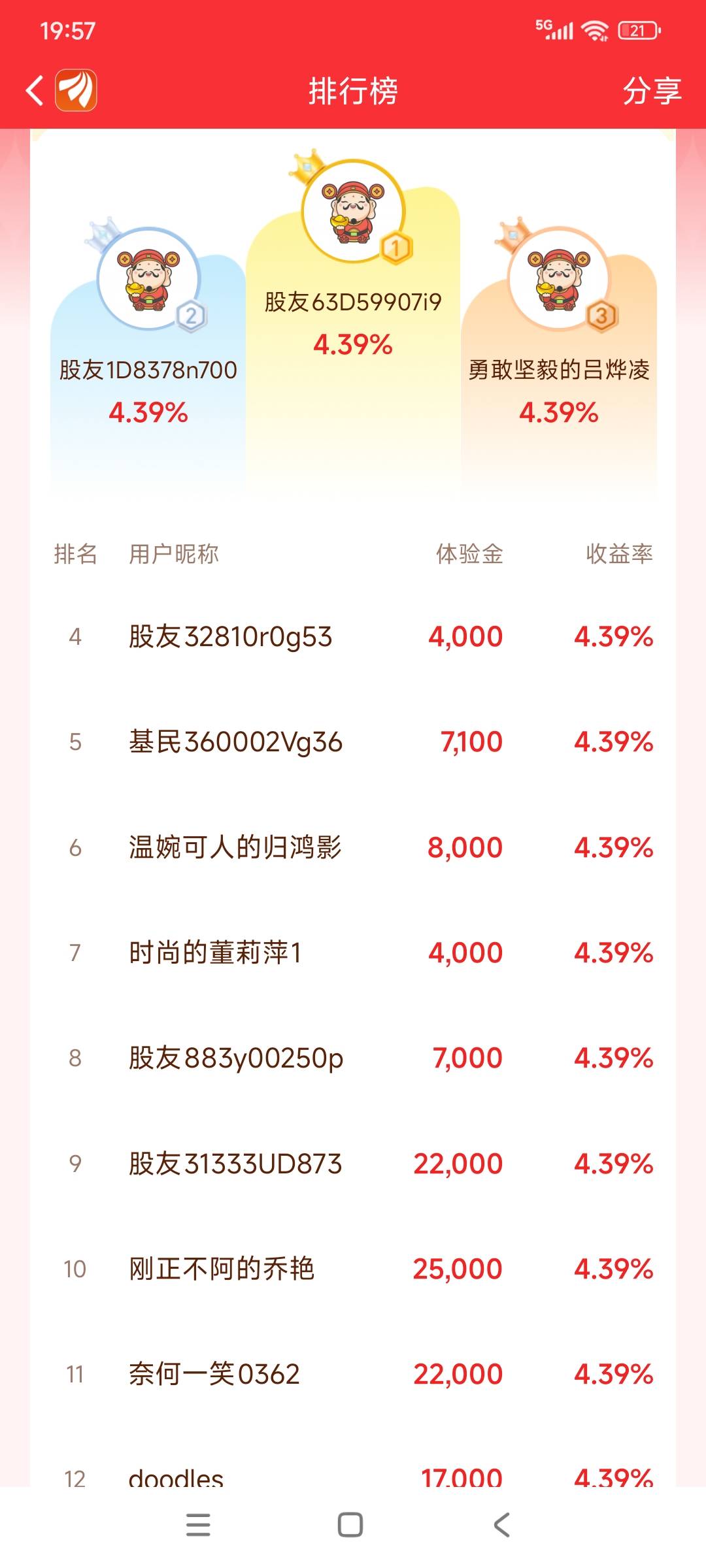 东方财富 前100名的  全部是买的软件  收益率4.39   

9 / 作者:卧室嫩爹 / 