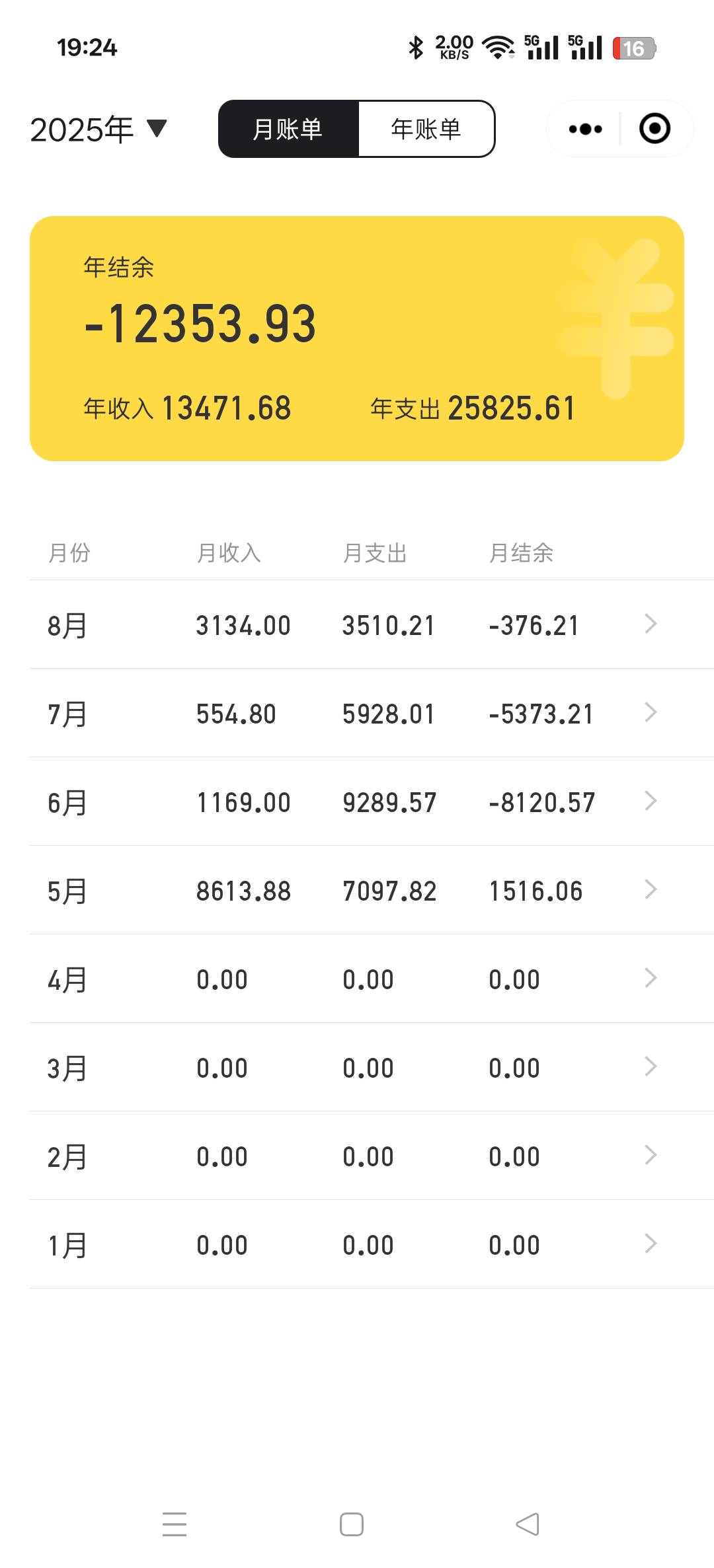看老哥们都在用这个记账，前几个月我也开始用了。不用不知道，一用吓一跳。没用这个的18 / 作者:卡农小六子 / 
