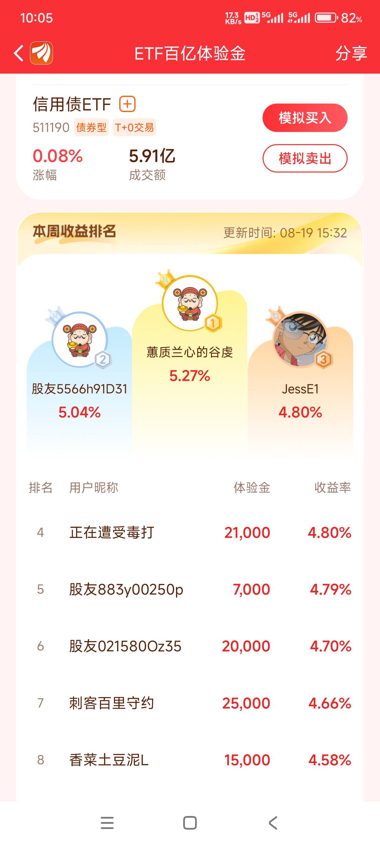 为啥不是今天结算，今天结算不发个小财昂

38 / 作者:一起分享一下 / 