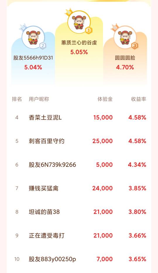 又是绿油油，周一错过了，感觉周一买了卖出100都稳了

78 / 作者:廸加 / 
