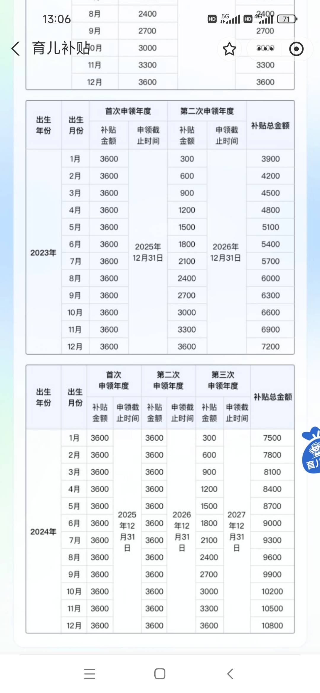 有没有老兄有孩子的 领过育儿补贴？


28 / 作者:肥美的烧鸭 / 