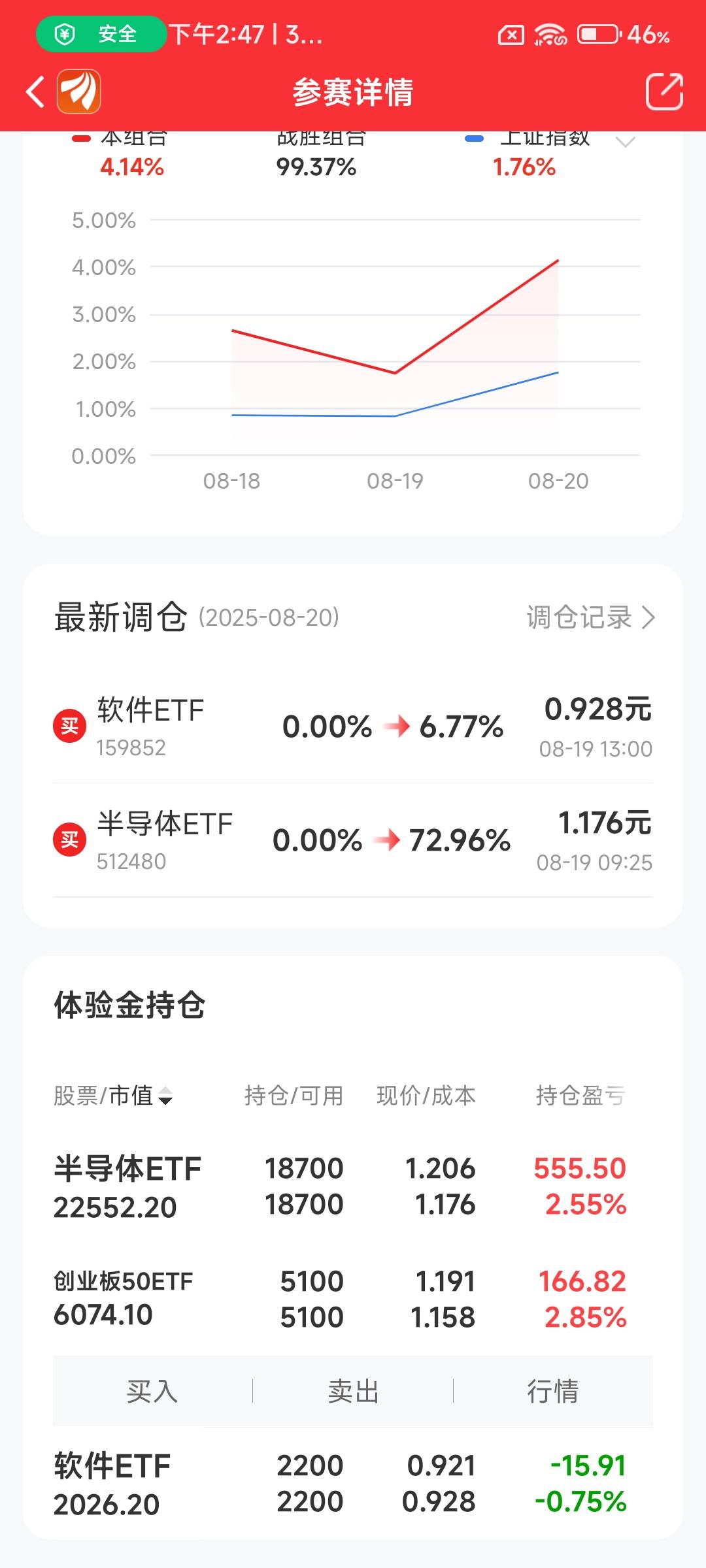 创业板现在入手来得及，现在正是低谷，低买高卖！有回调了！上升趋势！

27 / 作者:纵容度数 / 