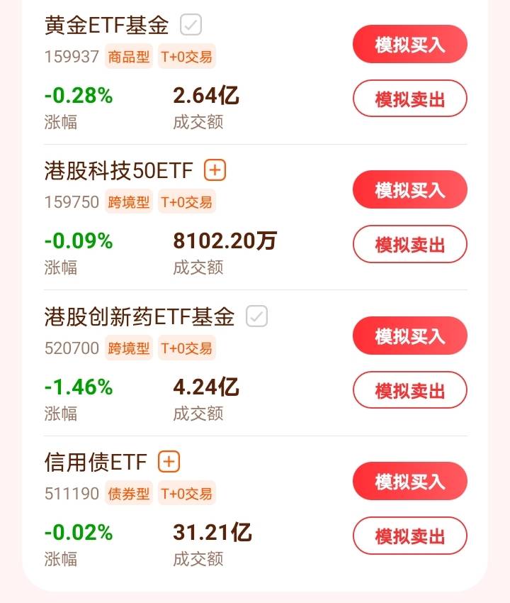 前100的老哥基本稳了，只要后两天不暴涨，排名基本不会大变动
41 / 作者:海马啊 / 