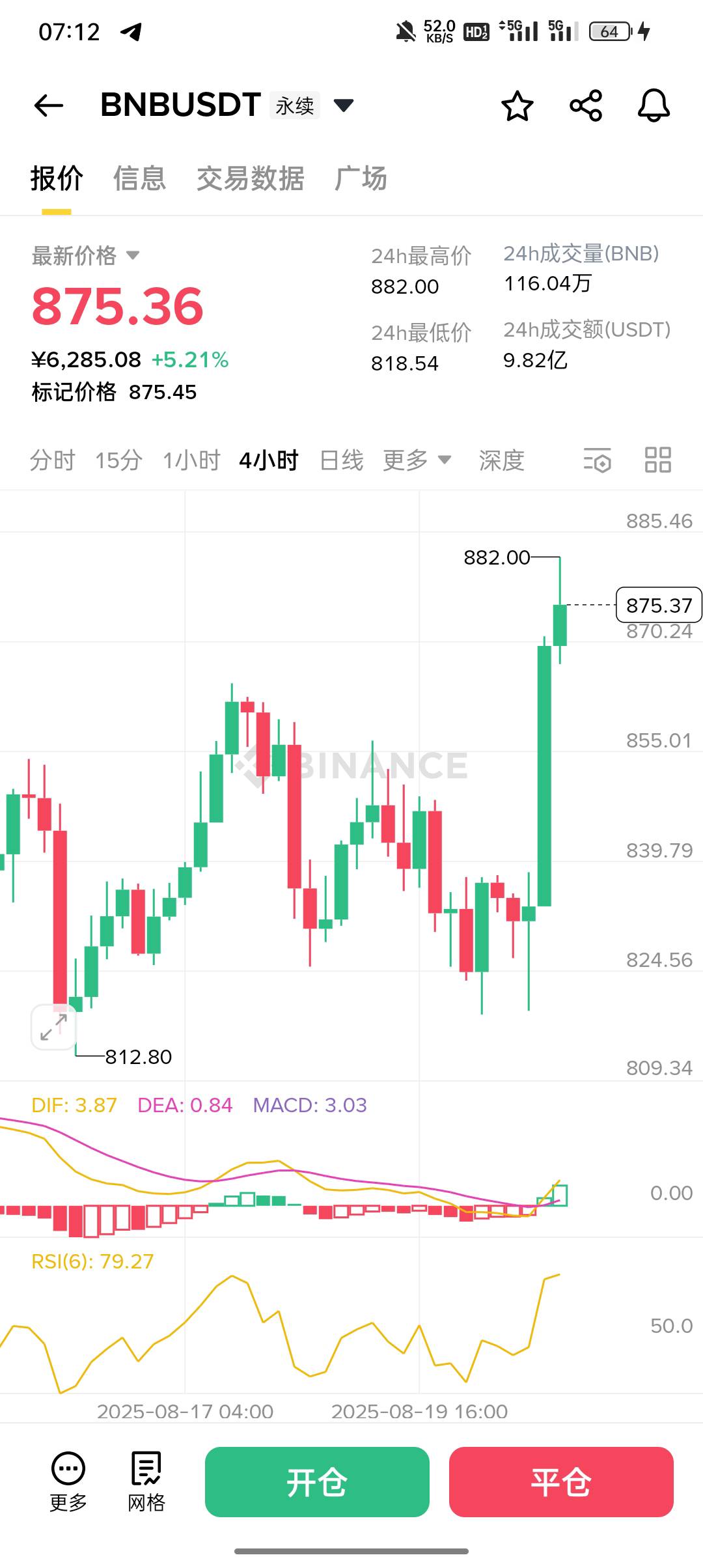睡觉之前挂了个838的委托空单，854的委托空单，都没想到能成交，一觉醒来真的成交了。26 / 作者:东八区大佬 / 