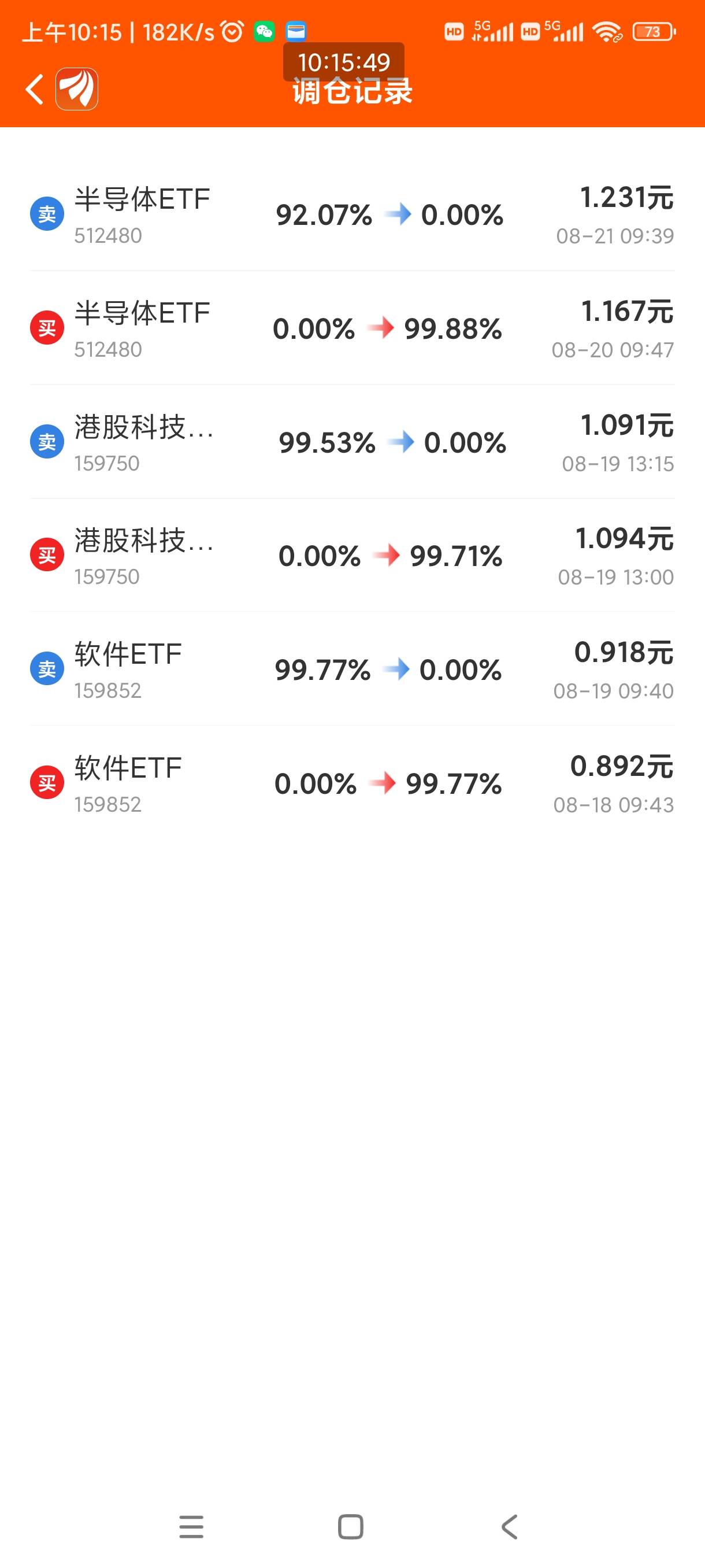 第一名都卖了，老哥们在等涨停吗，可惜这个数据不是实时的，不然可以抄作业了

49 / 作者:回不去的春夏秋 / 