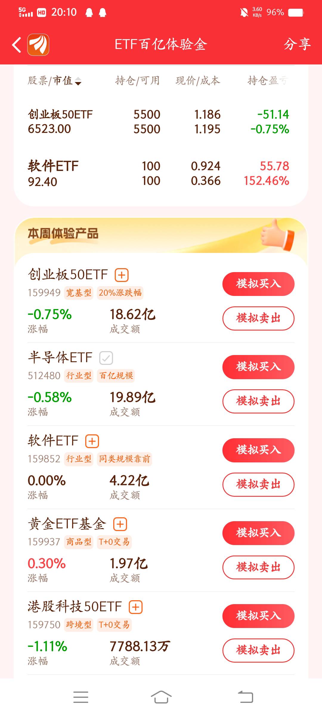 东方财富，昨天应该清仓创业板和半导体，今天全仓软件ETF，直接翻近3倍！！！152%的收25 / 作者:云祁 / 