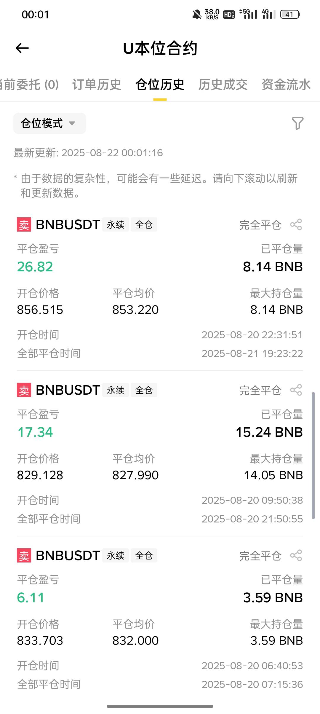 今天干活太忙了，没空盯盘，856的做空价，早上最高亏损1200大洋。
晚上没平，然后被洗39 / 作者:东八区大佬 / 
