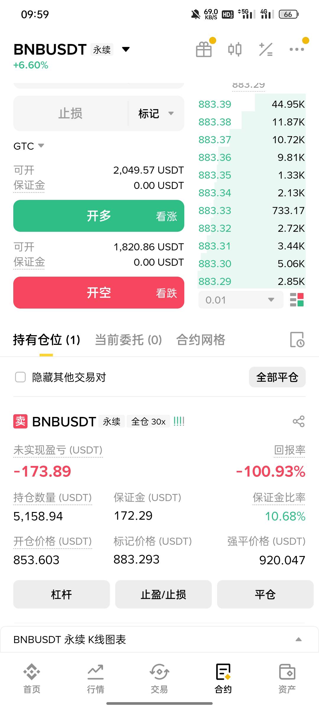 今天干活太忙了，没空盯盘，856的做空价，早上最高亏损1200大洋。
晚上没平，然后被洗93 / 作者:东八区大佬 / 