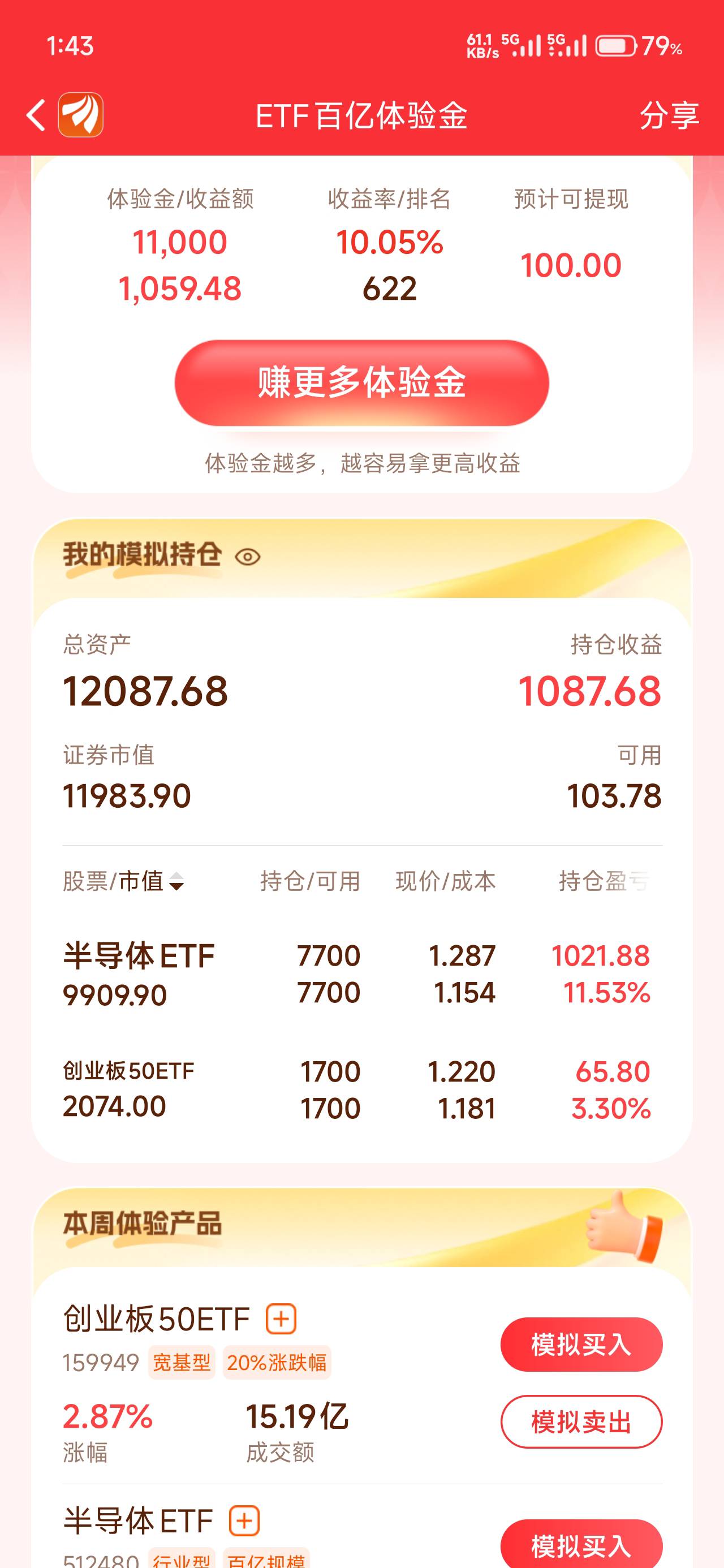 没买这个创业板就拿下800了，周一凌晨买的，11.53收益20名有我位置，可惜大毛

78 / 作者:仲阳未眠 / 