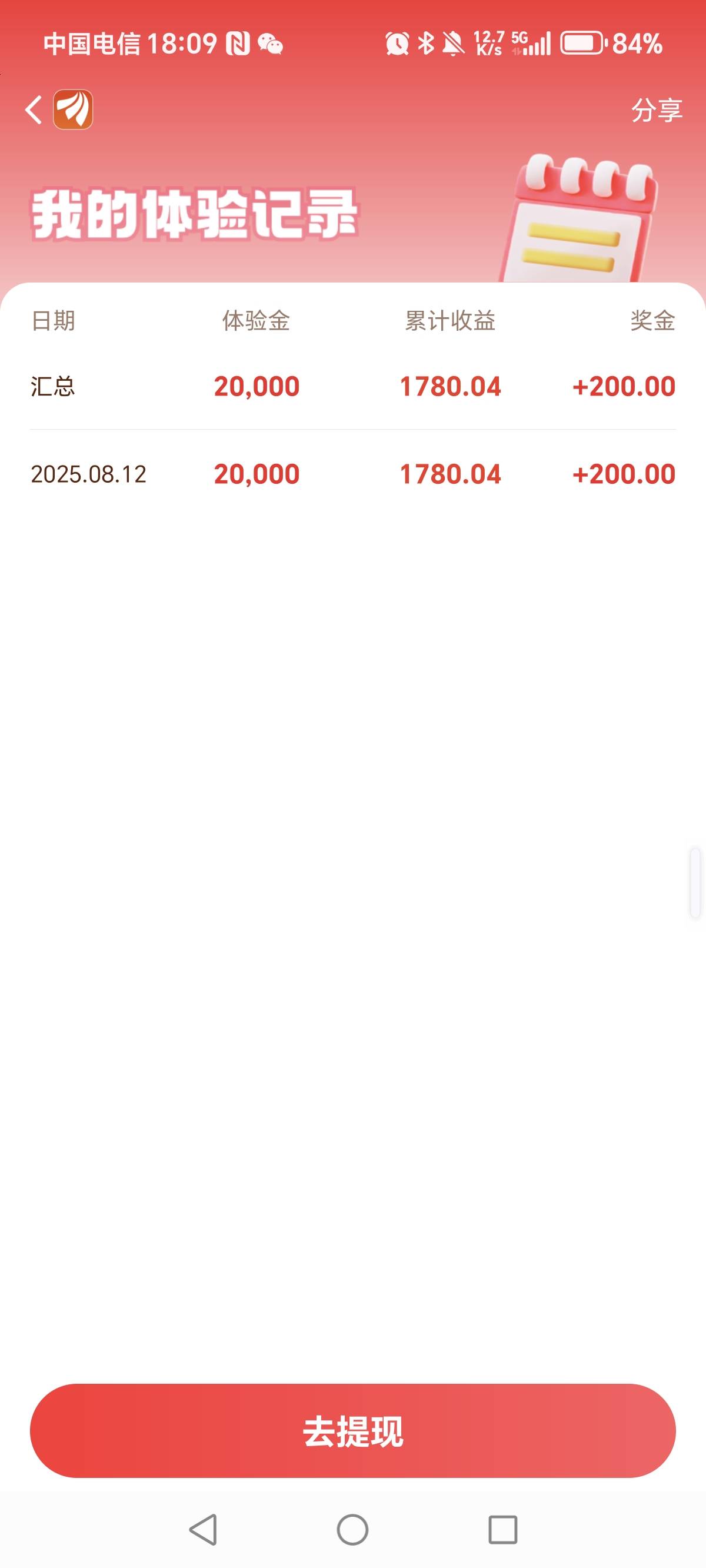 东方财富连续2周200了


99 / 作者:一梦方日出 / 