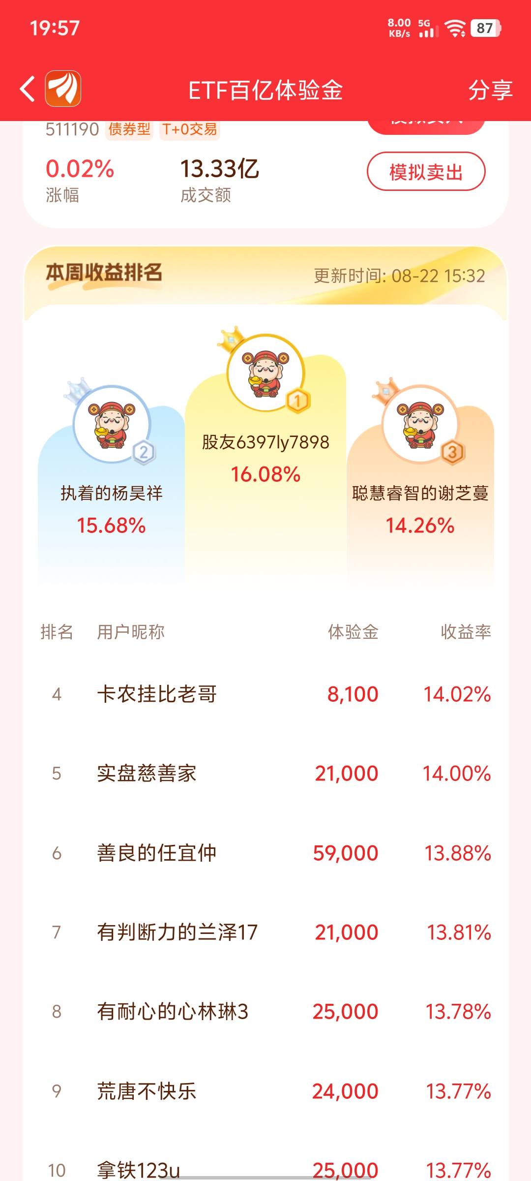 卡农挂壁老哥，出来
下周调仓怎么调
让我进1千名就行

60 / 作者:秋天的风 / 