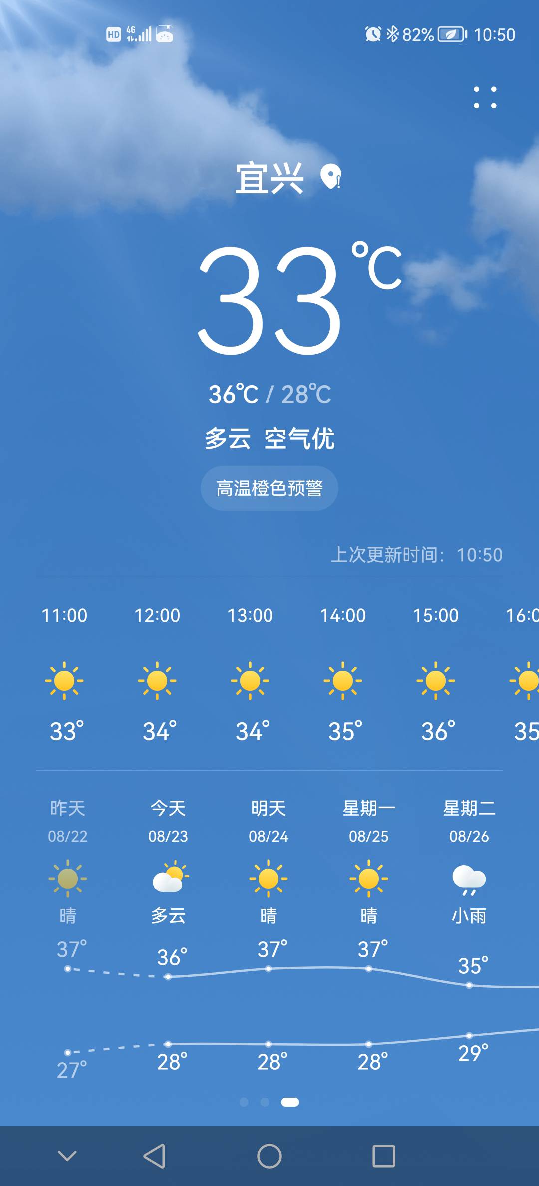 好冷啊 老哥们 这是真入秋了

14 / 作者:木西、 / 
