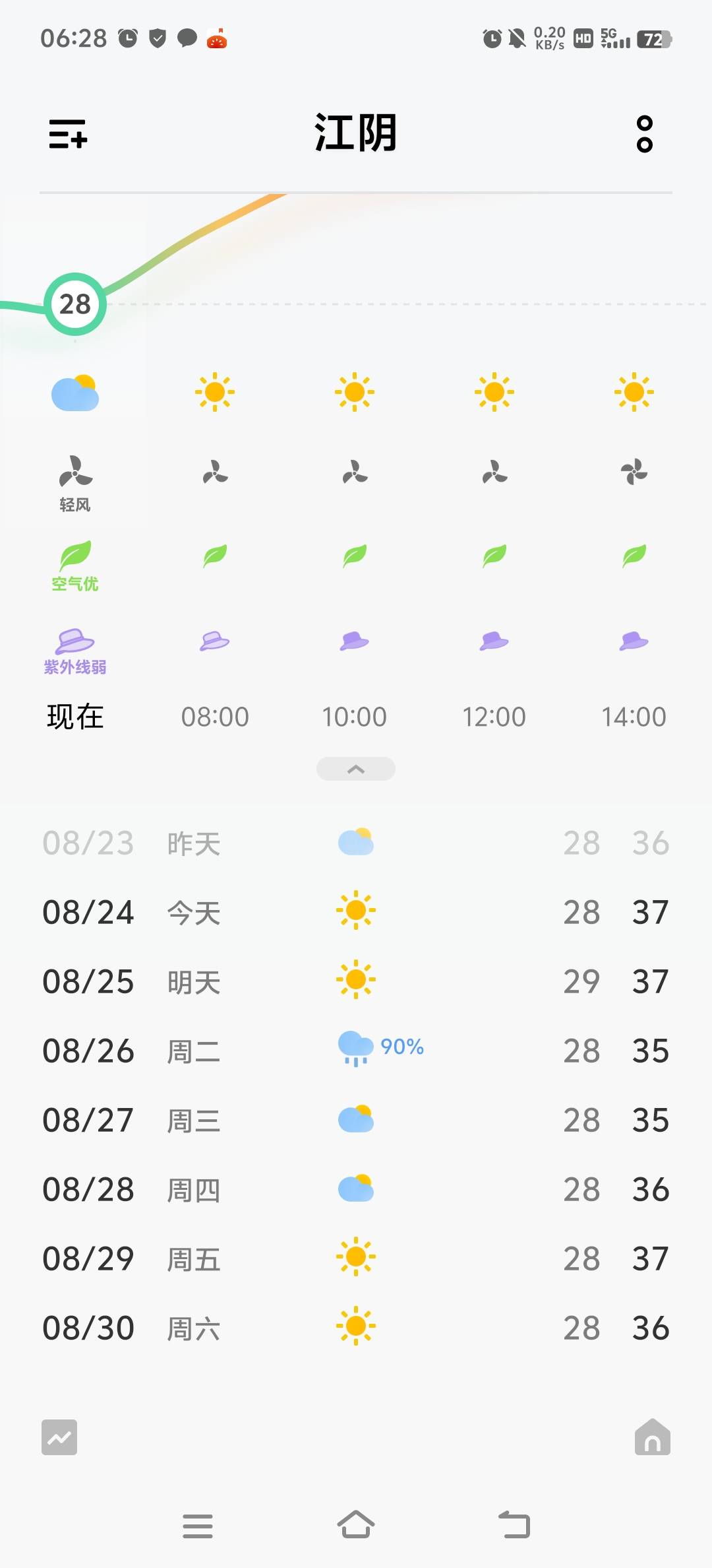 天天预报有雨，雨呢？热的到现在都没法睡，风味天气预报

52 / 作者:恨红尘 / 